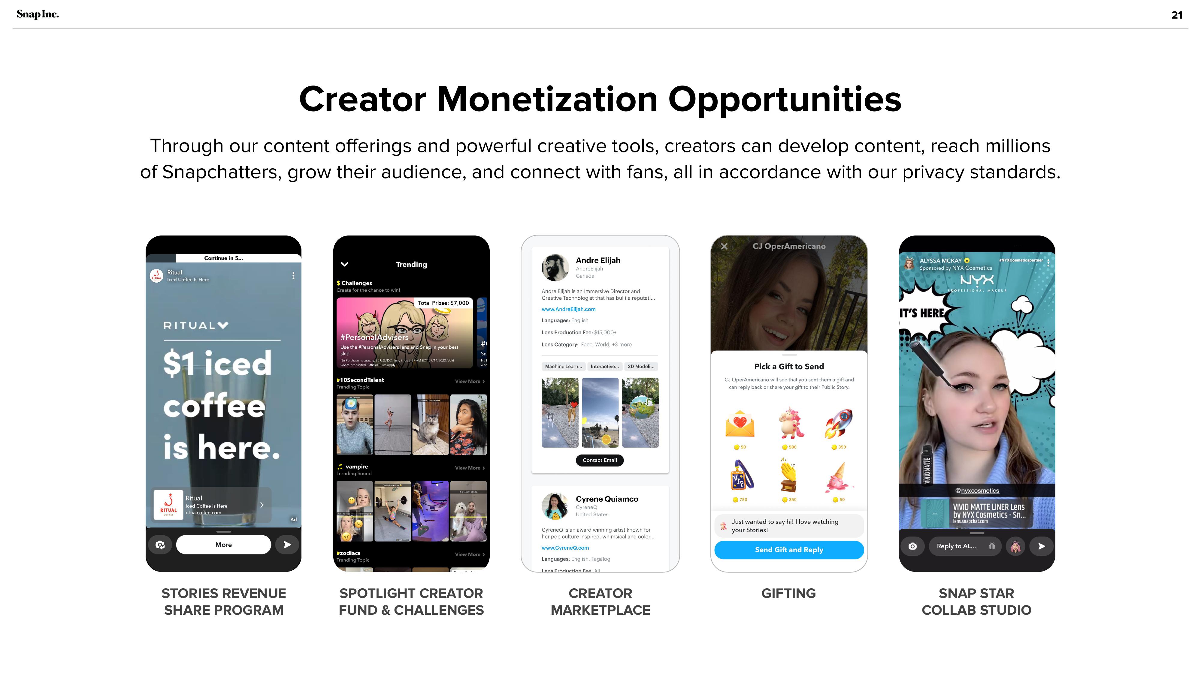 Snap Inc Investor Presentation Deck slide image #21