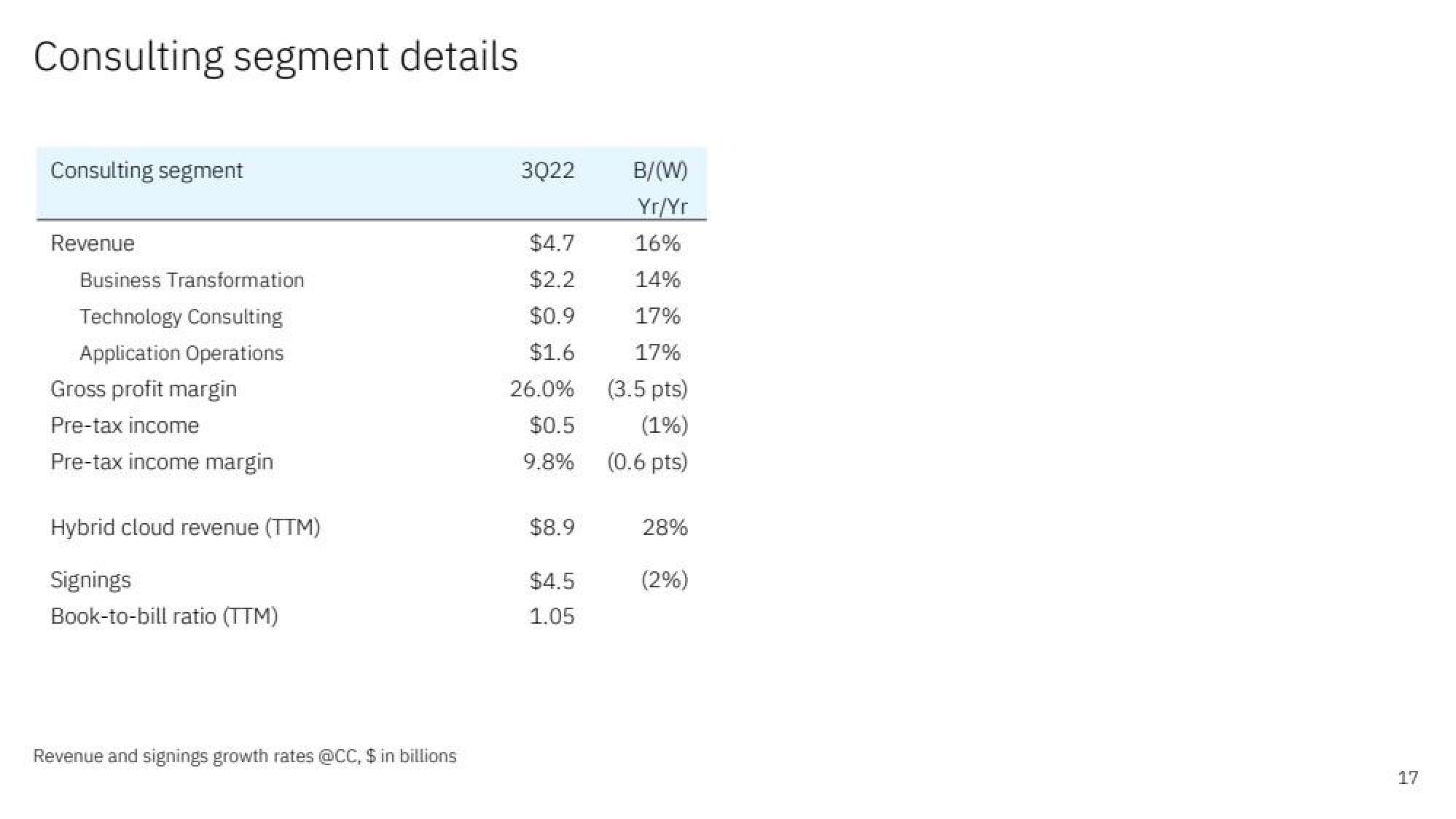 IBM Results Presentation Deck slide image #17