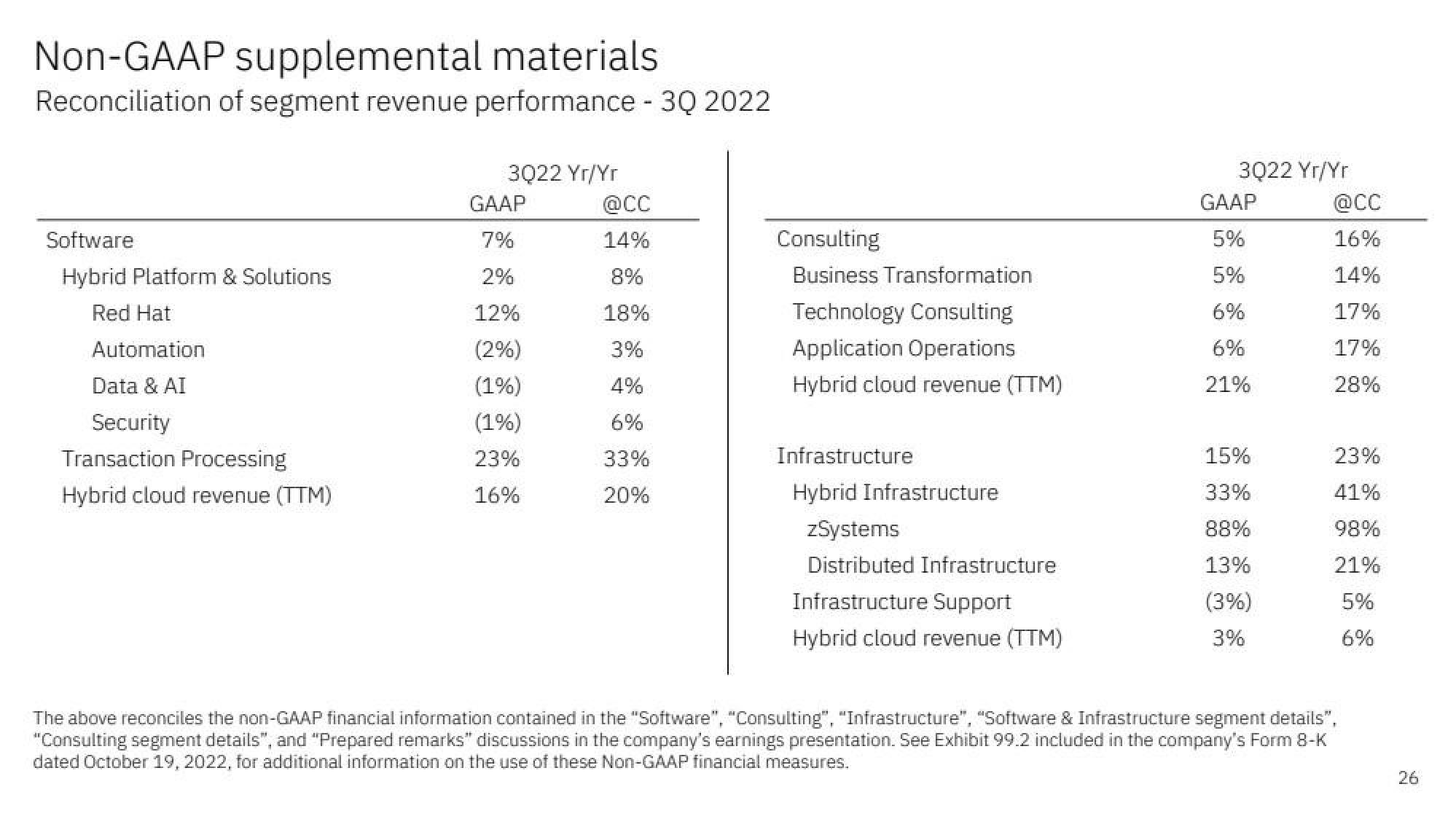 IBM Results Presentation Deck slide image #26