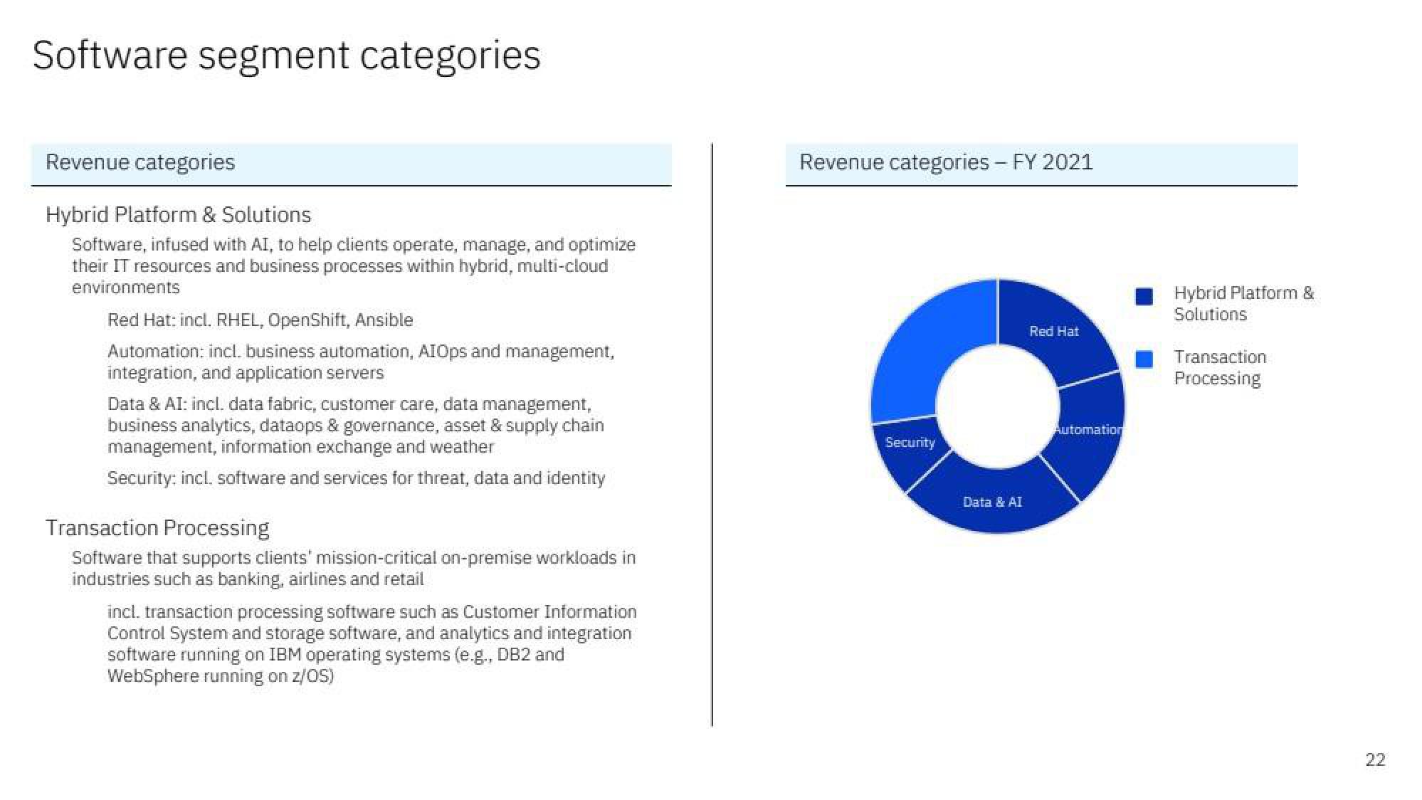 IBM Results Presentation Deck slide image #22