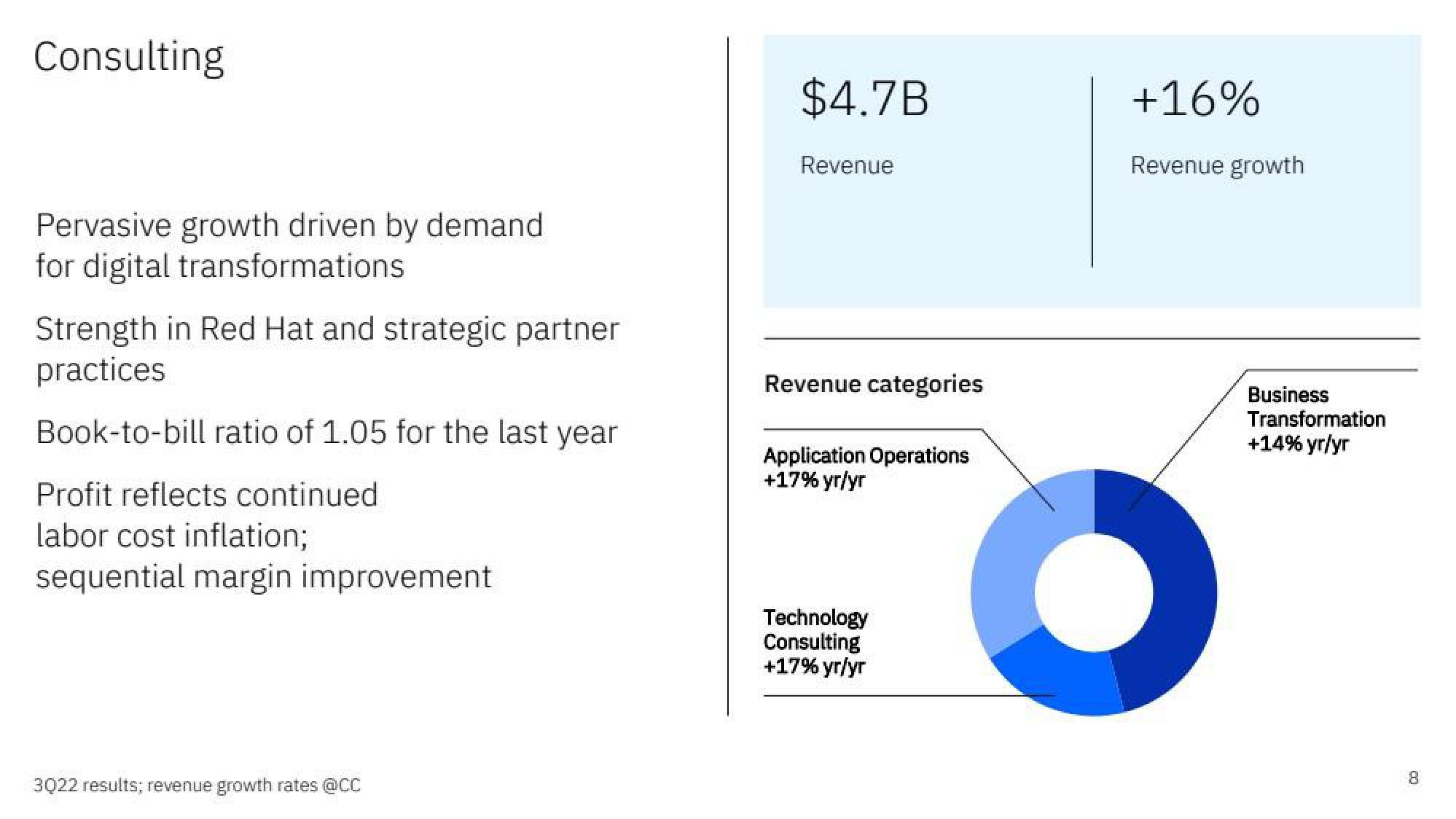 IBM Results Presentation Deck slide image