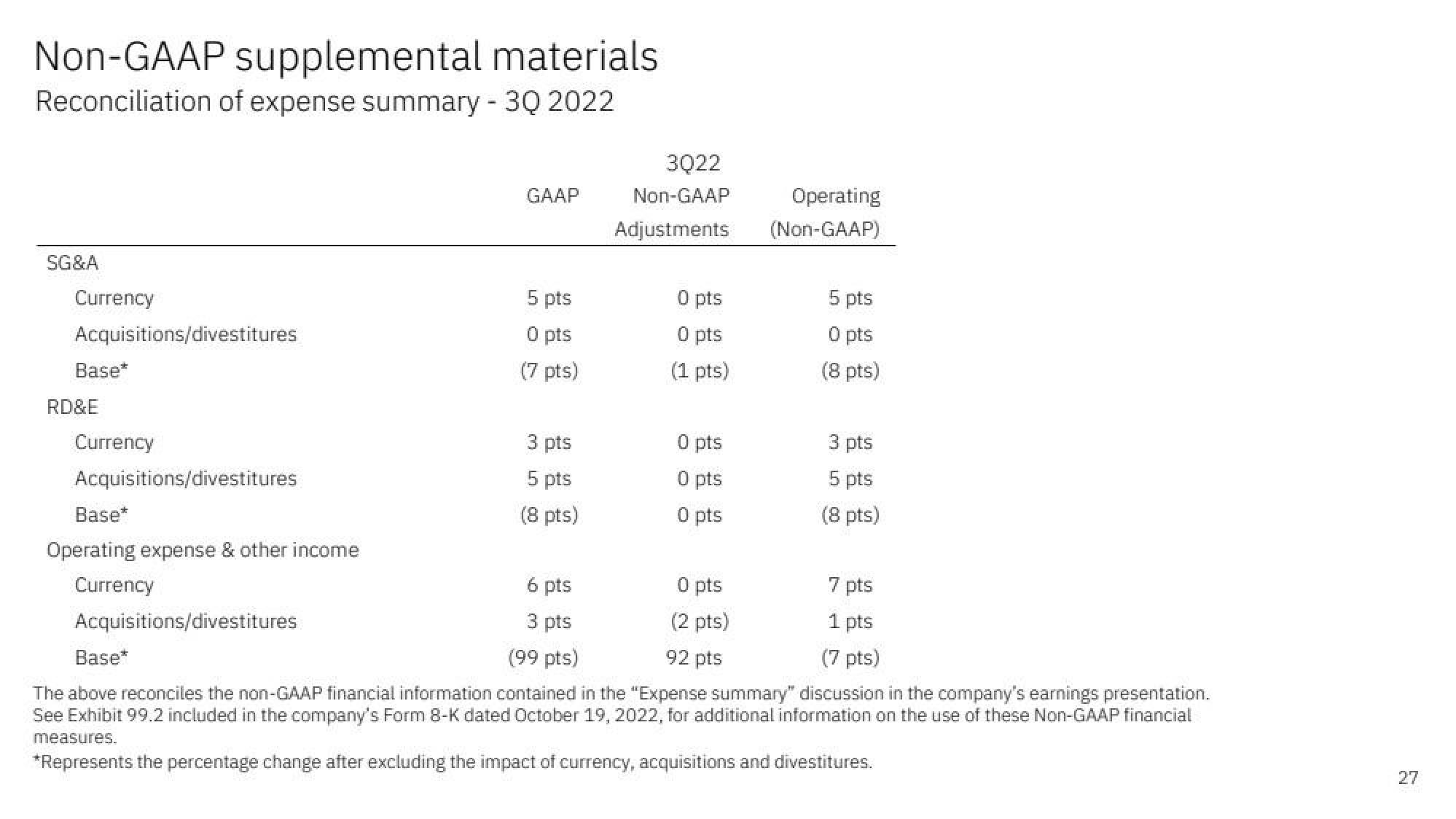 IBM Results Presentation Deck slide image #27