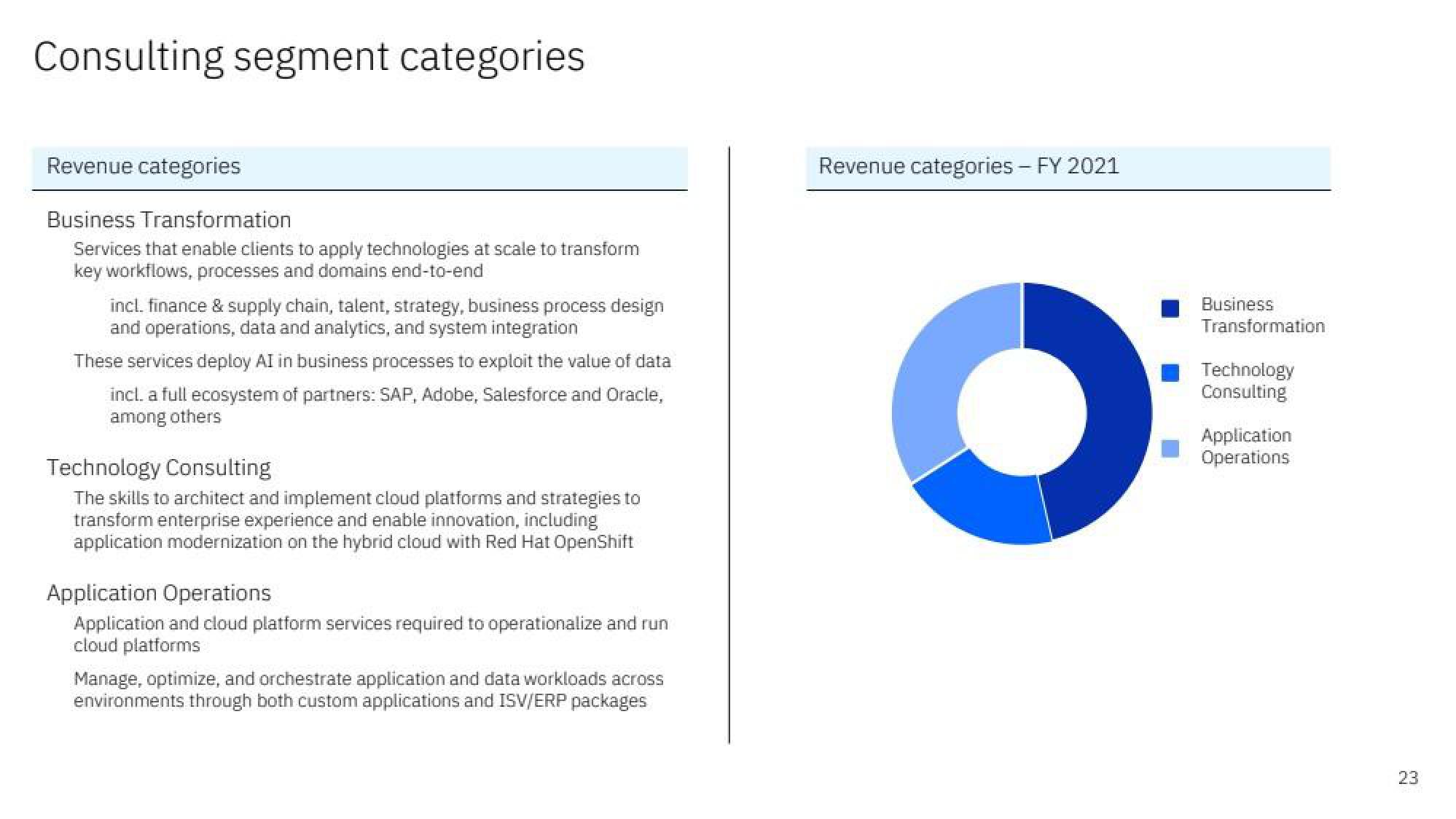 IBM Results Presentation Deck slide image #23