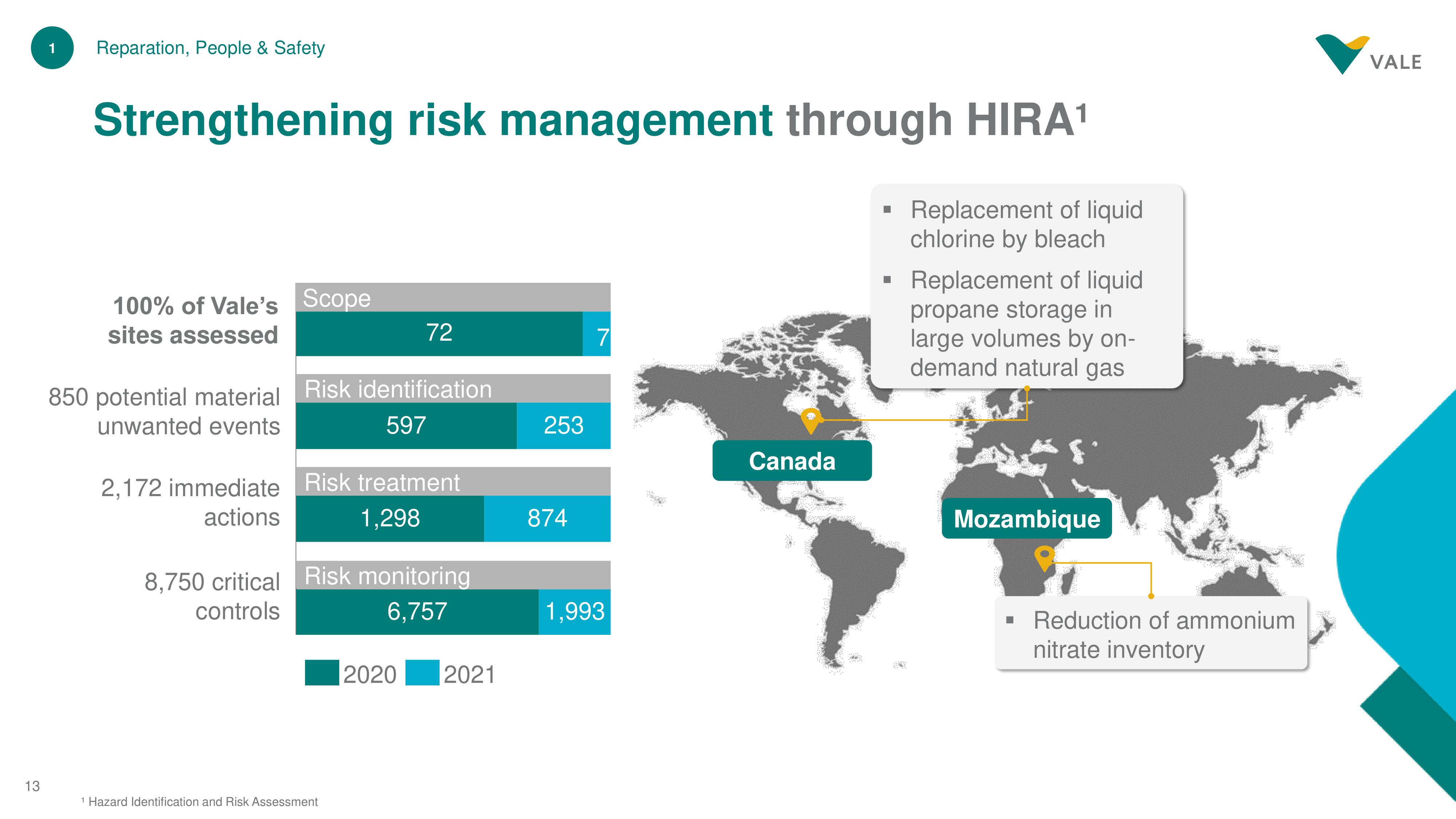 Vale Investor Day Presentation Deck slide image #13