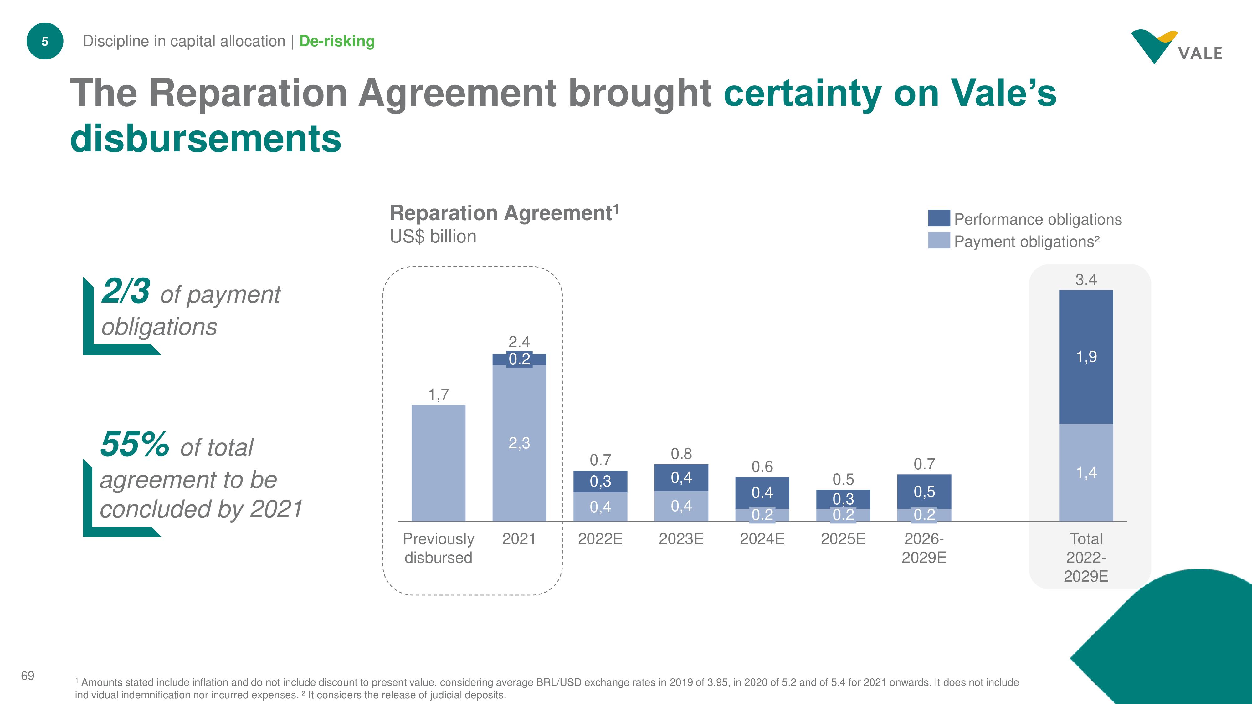 Vale Investor Day Presentation Deck slide image #69