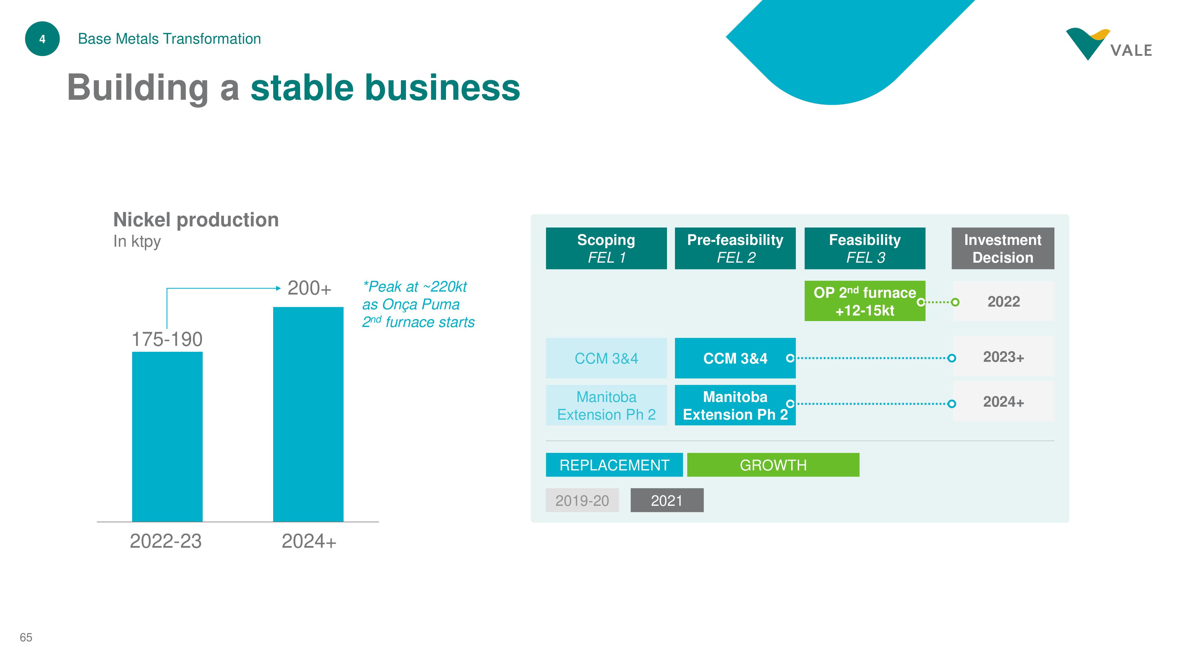 Vale Investor Day Presentation Deck slide image #65