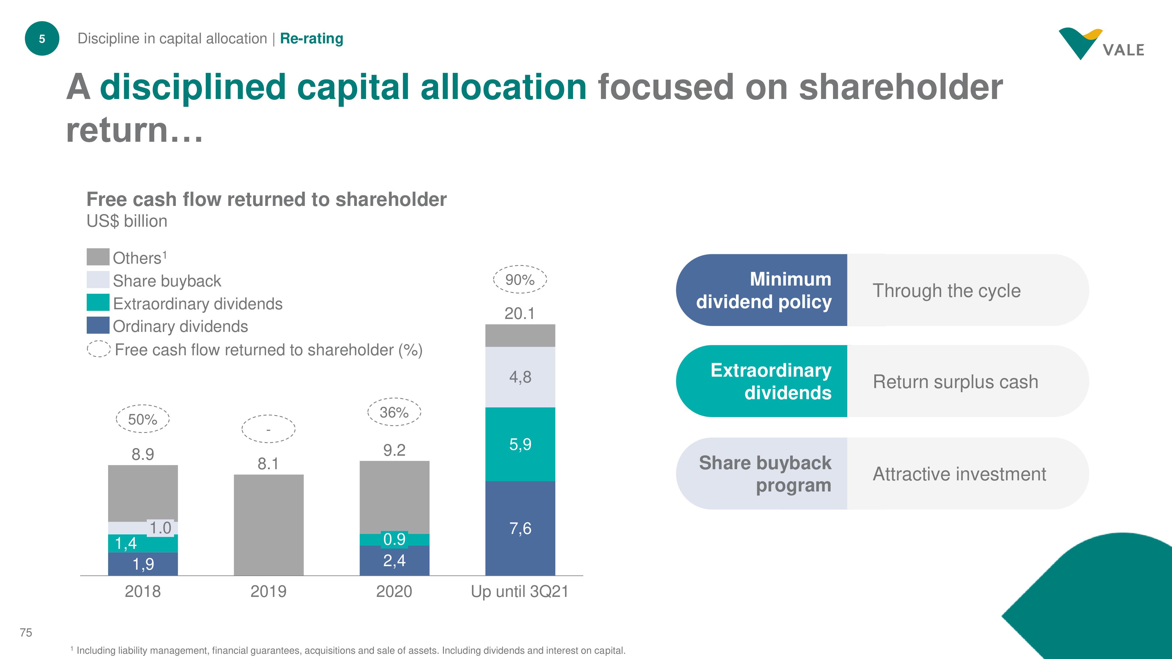 Vale Investor Day Presentation Deck slide image #75