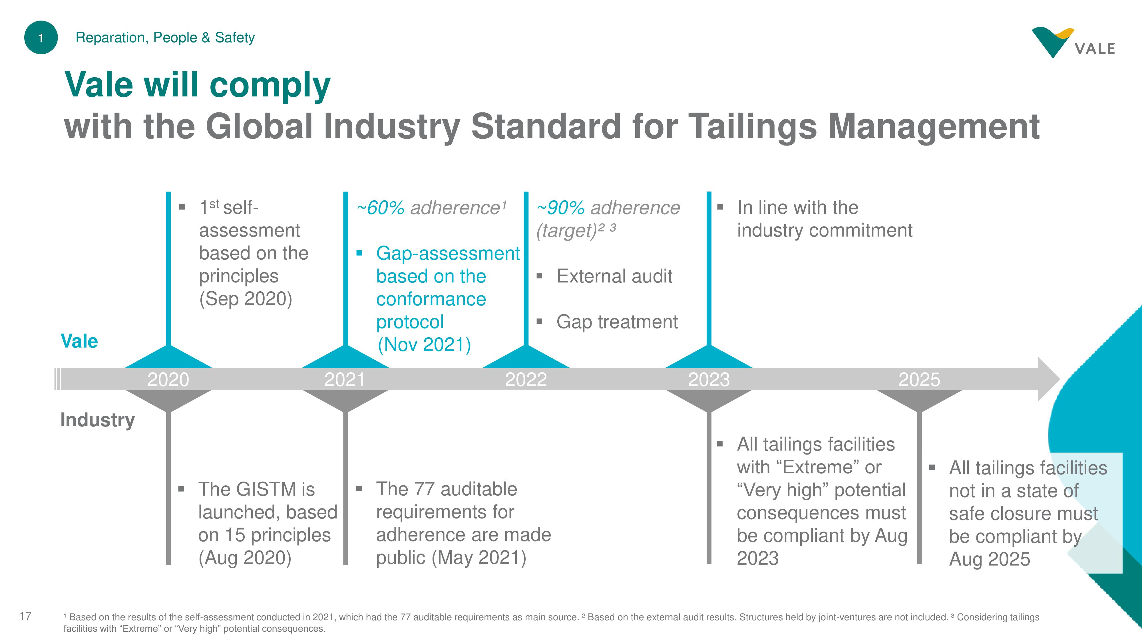 Vale Investor Day Presentation Deck slide image #17