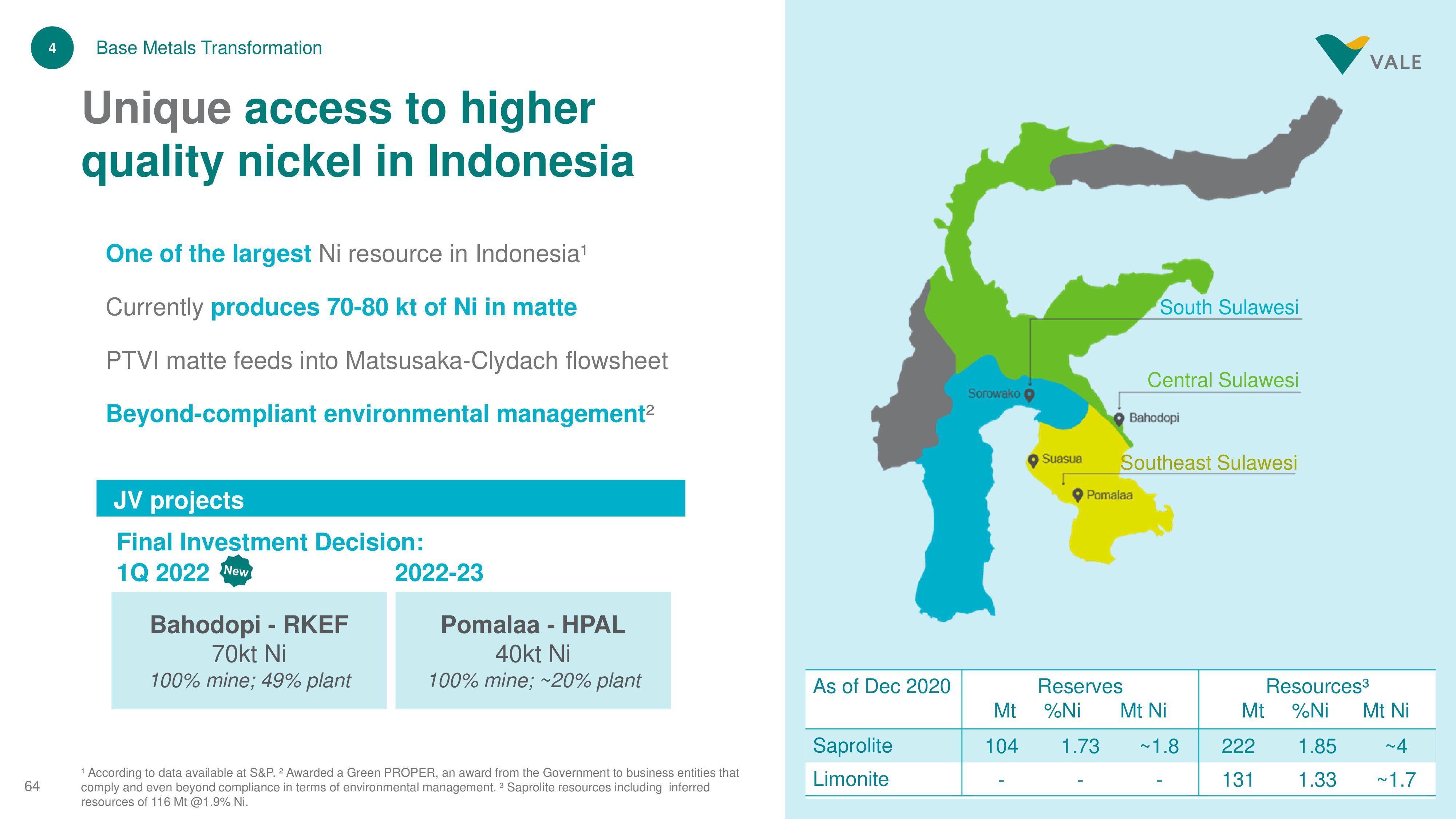 Vale Investor Day Presentation Deck slide image #64