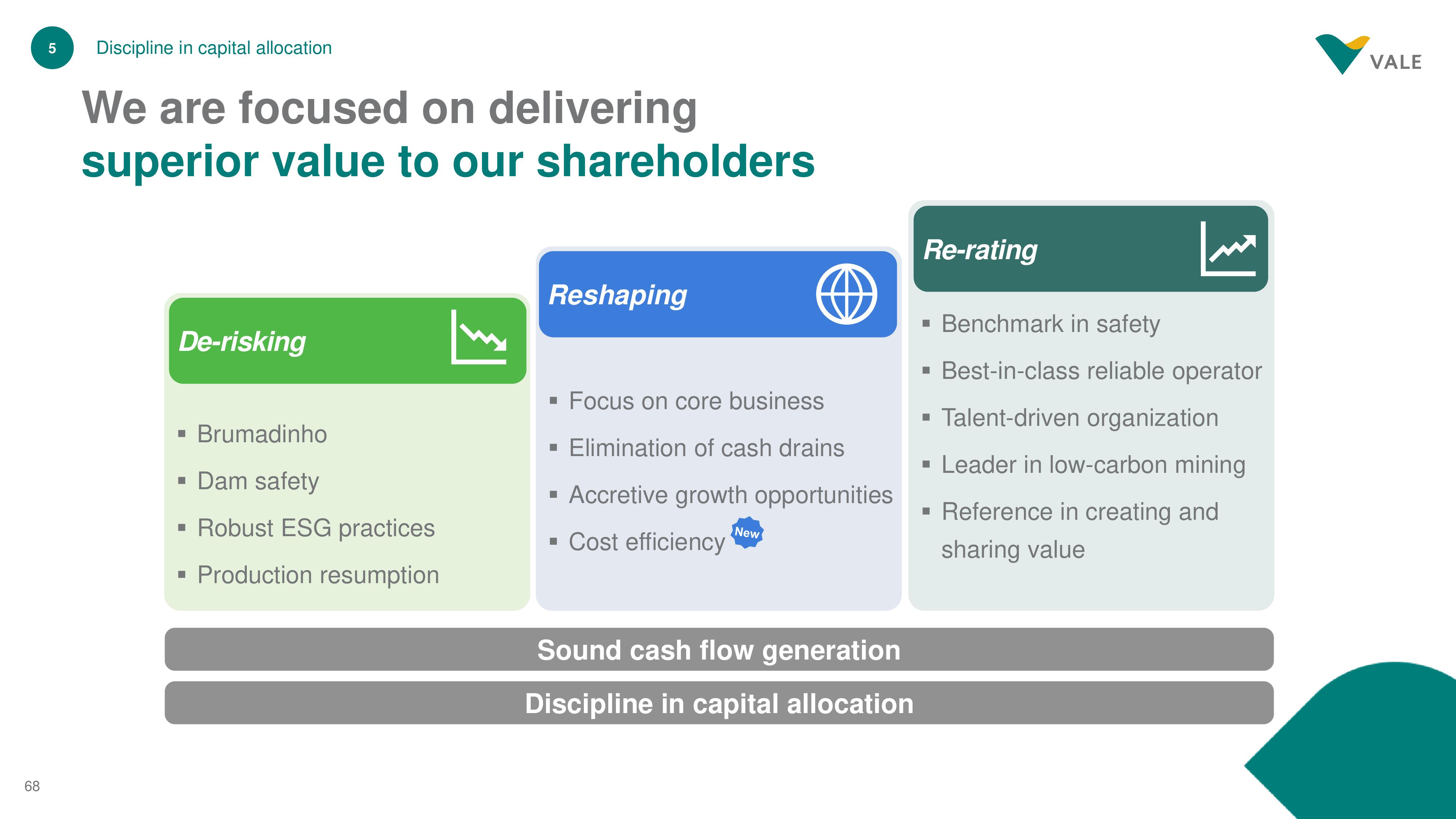 Vale Investor Day Presentation Deck slide image #68