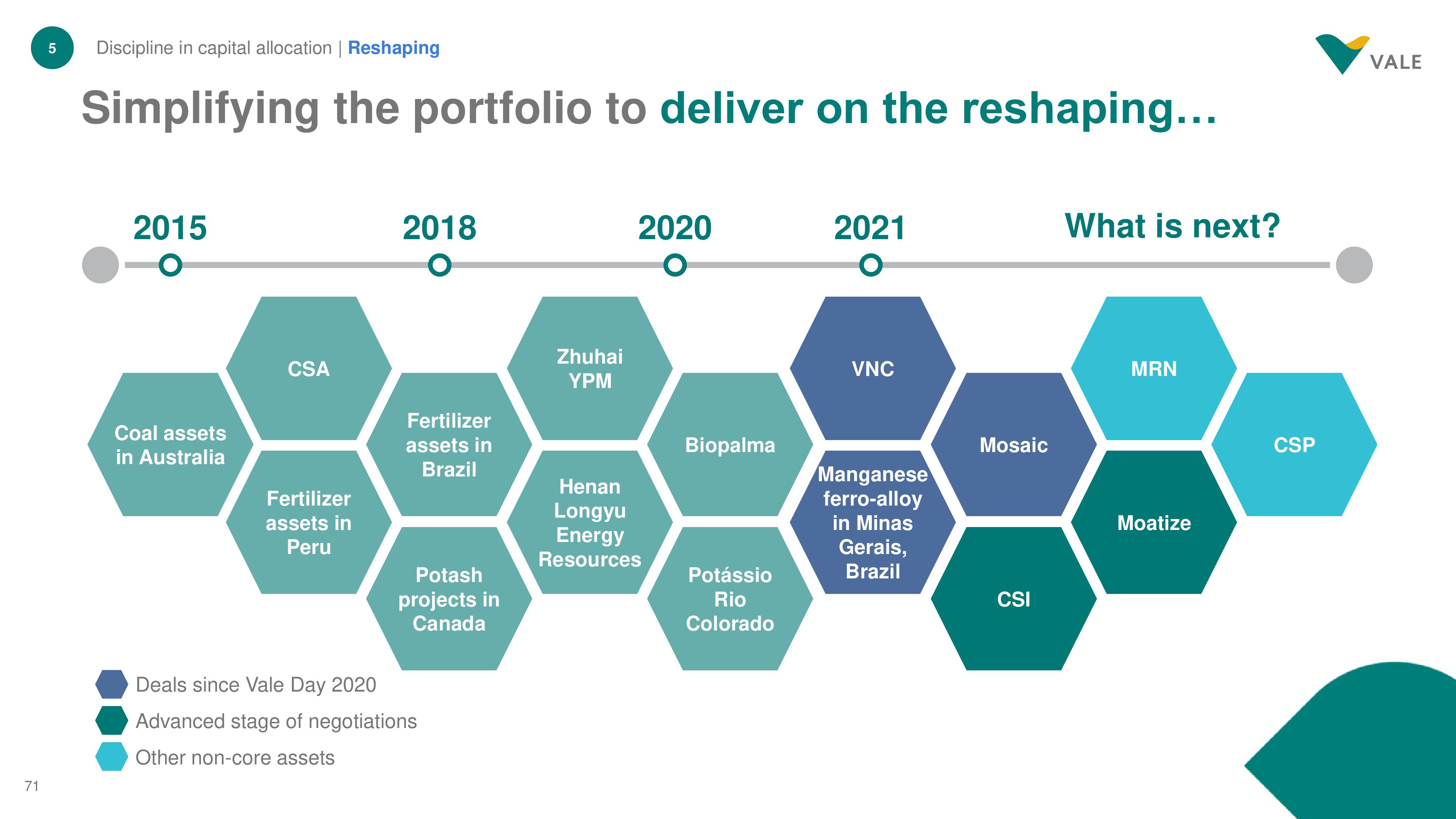 Vale Investor Day Presentation Deck slide image #71