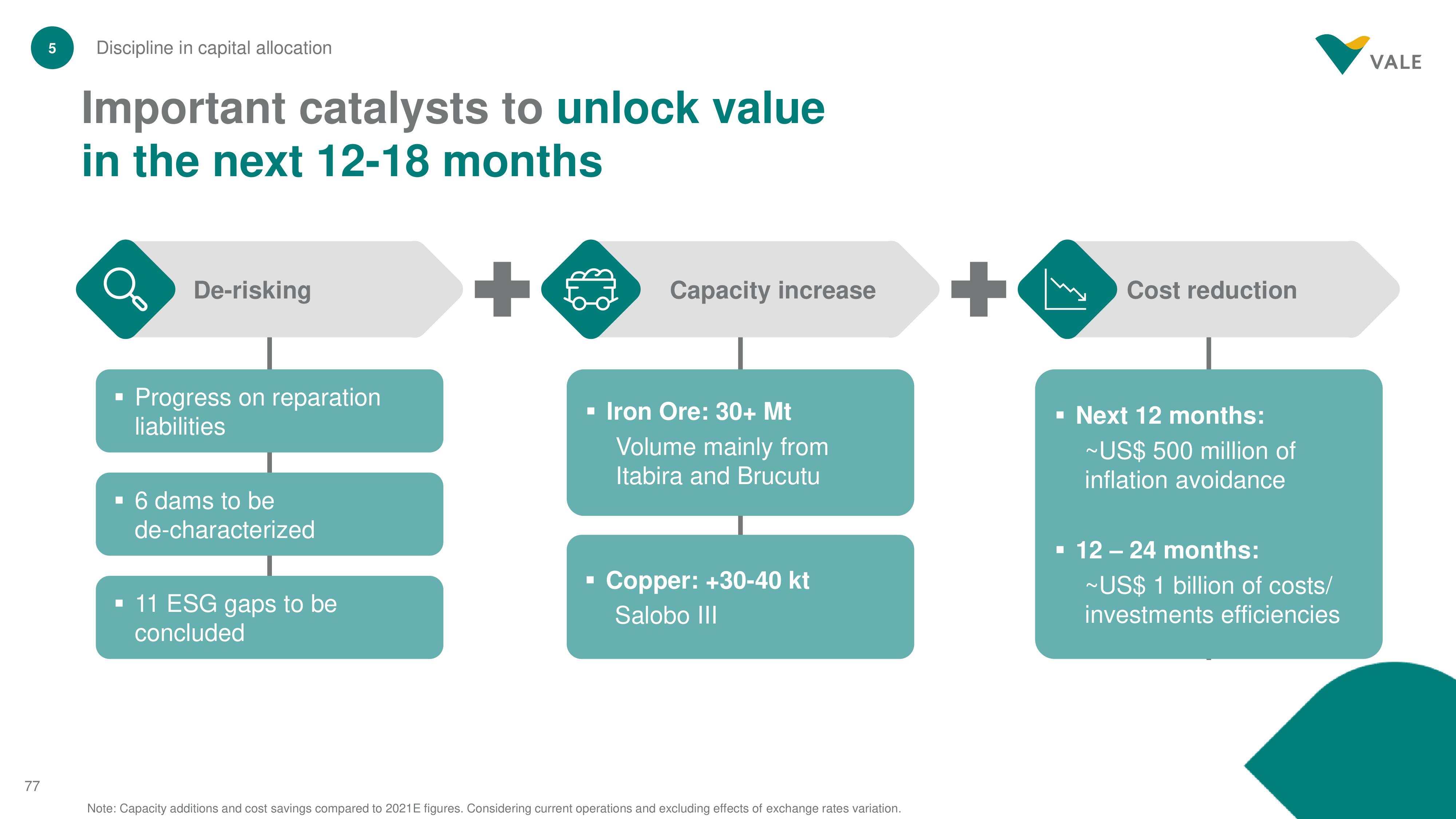 Vale Investor Day Presentation Deck slide image #77