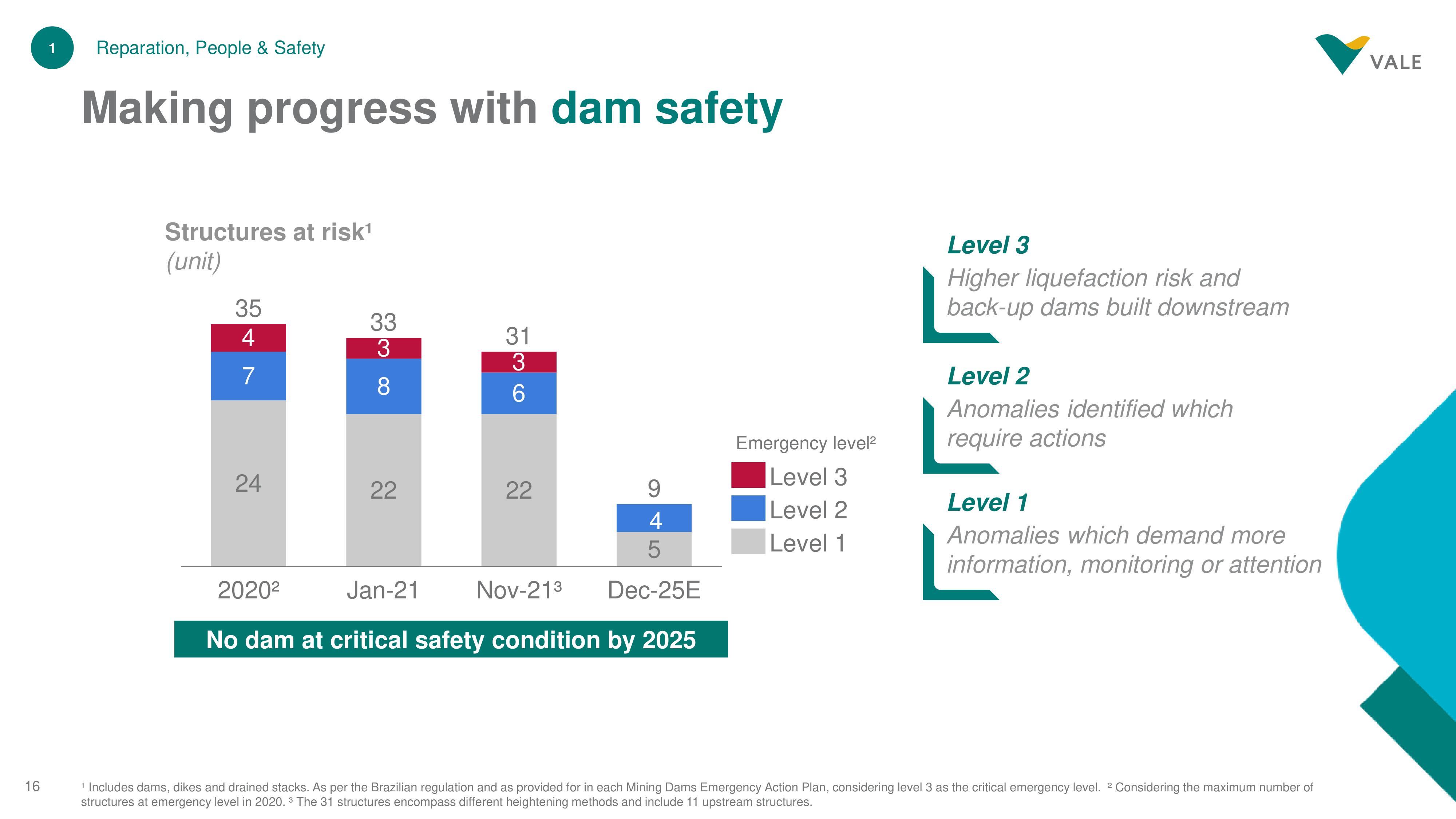 Vale Investor Day Presentation Deck slide image #16