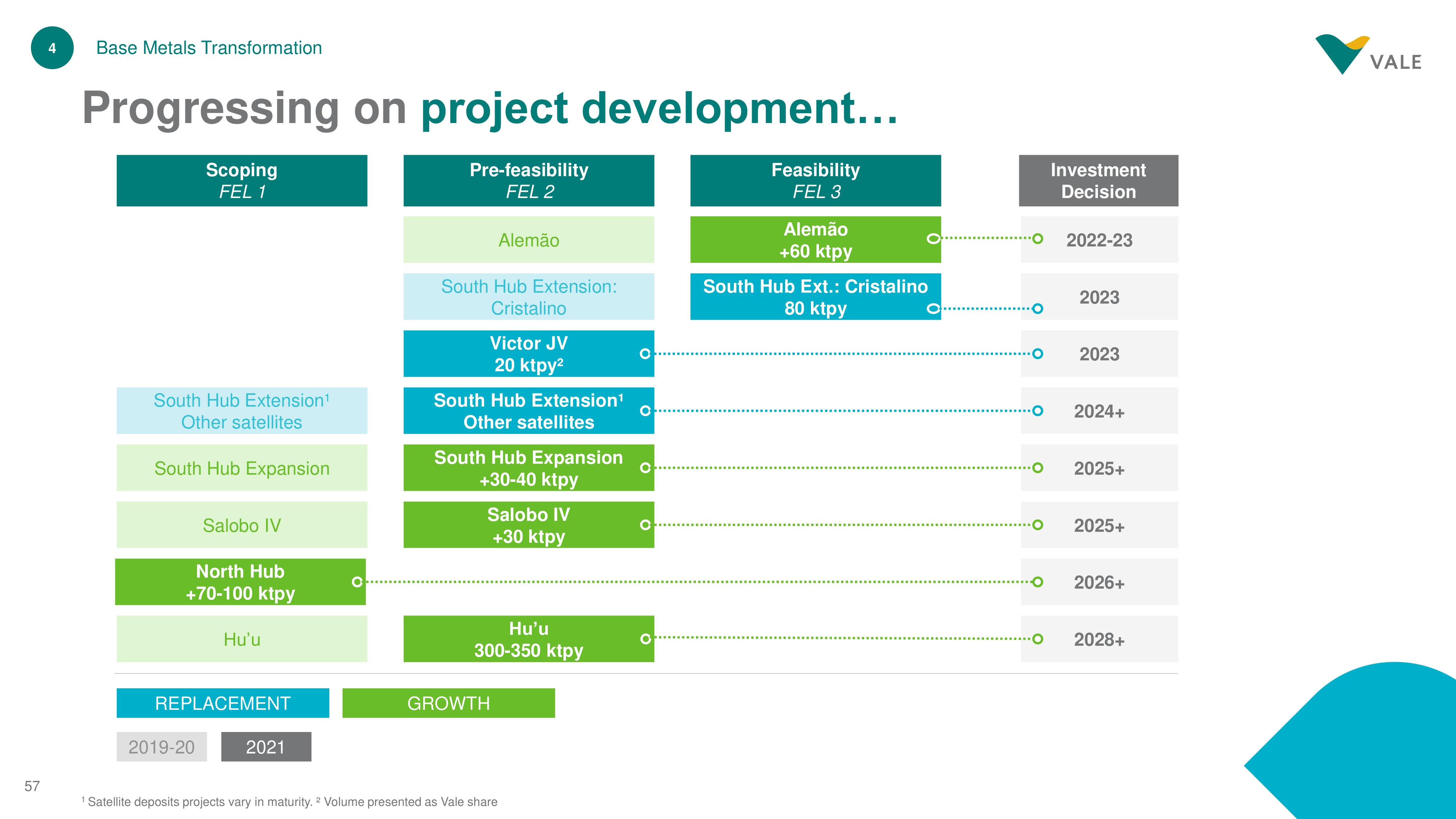 Vale Investor Day Presentation Deck slide image #57