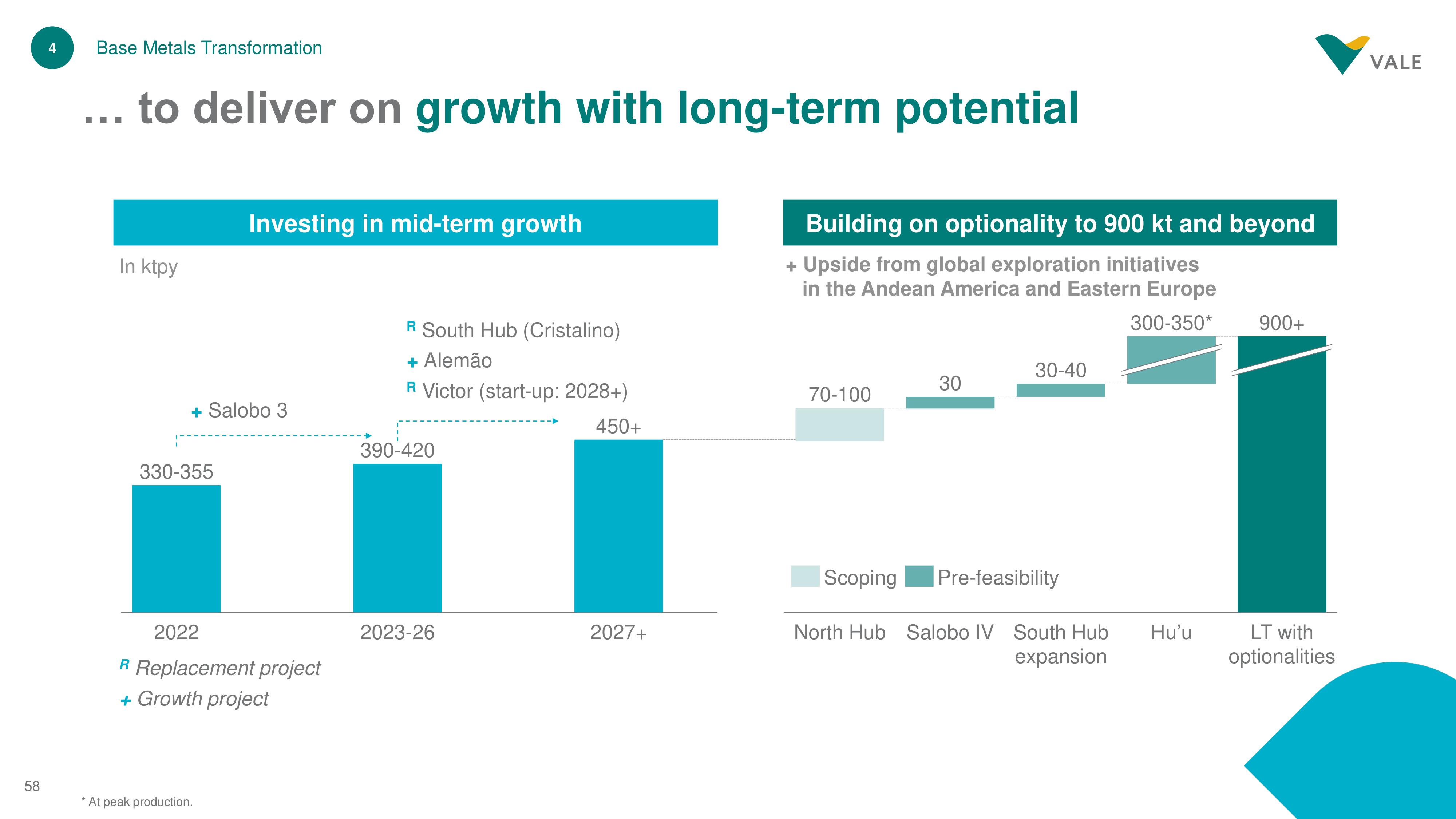 Vale Investor Day Presentation Deck slide image #58