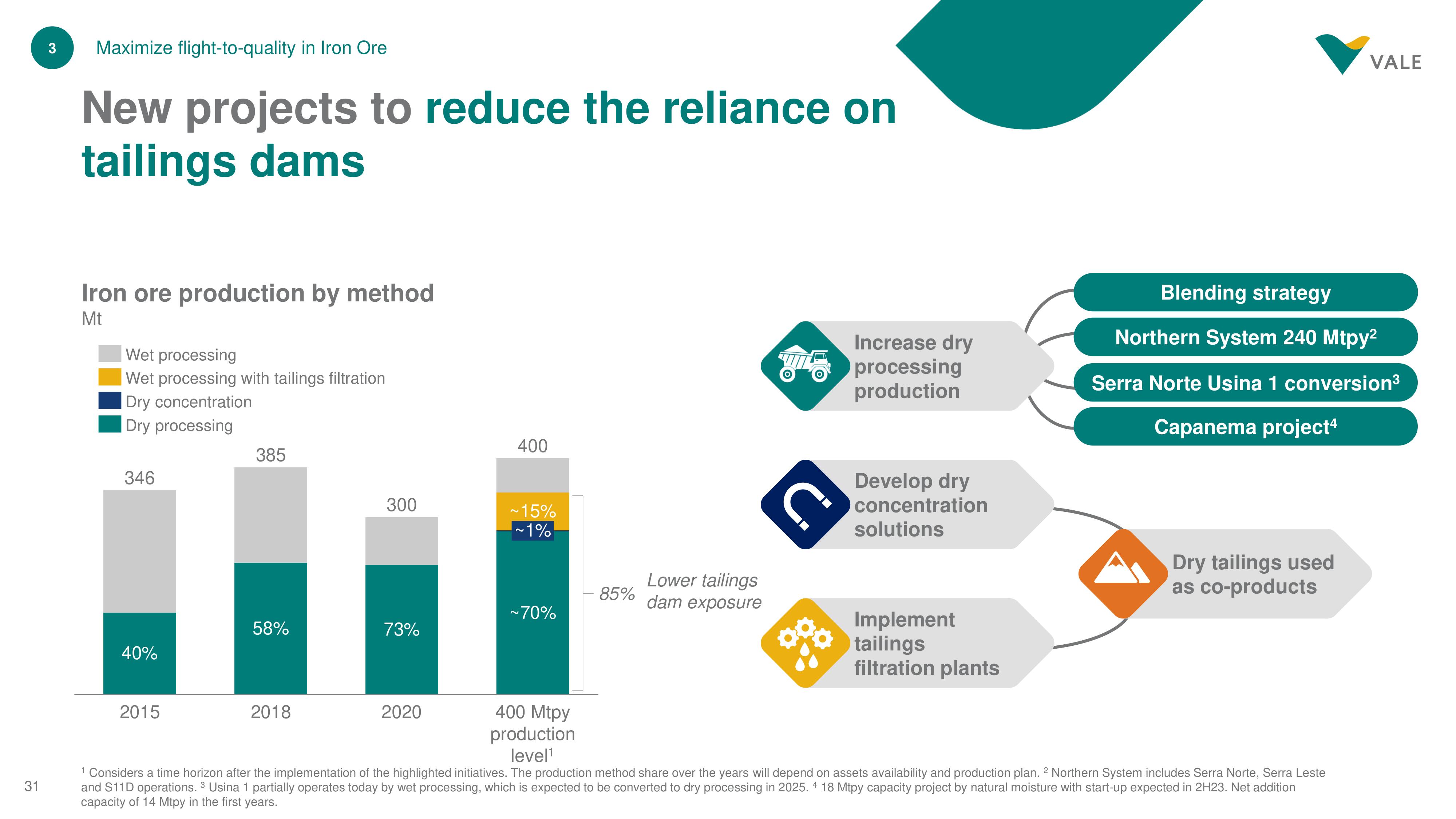 Vale Investor Day Presentation Deck slide image #31