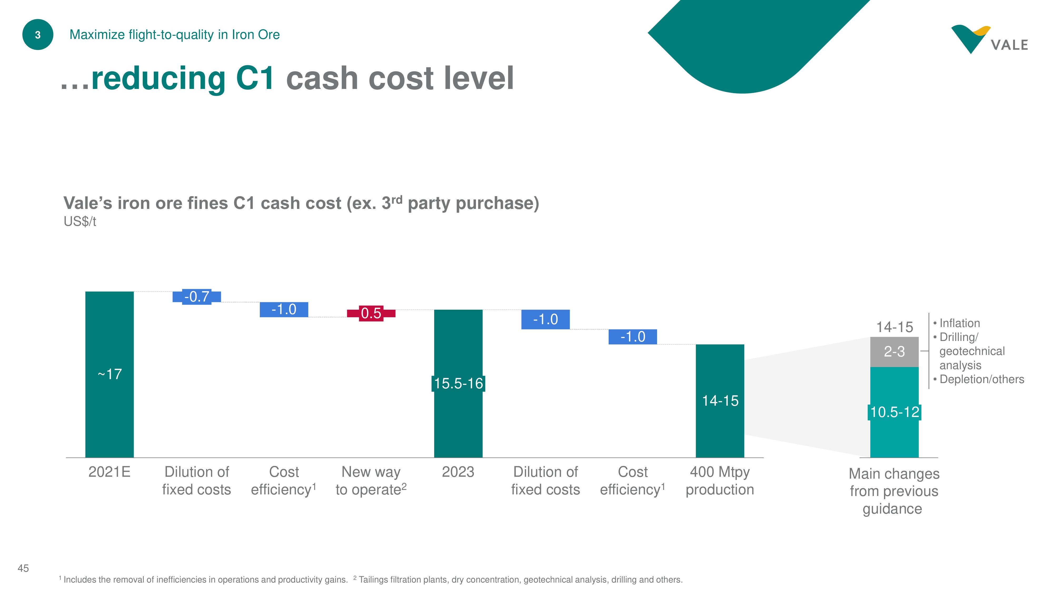 Vale Investor Day Presentation Deck slide image #45