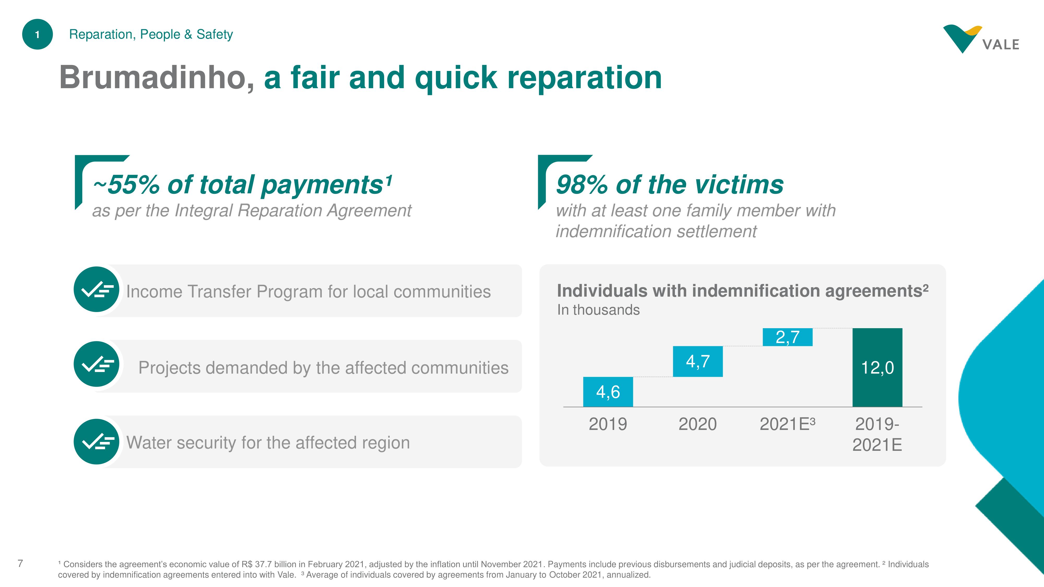 Vale Investor Day Presentation Deck slide image #7