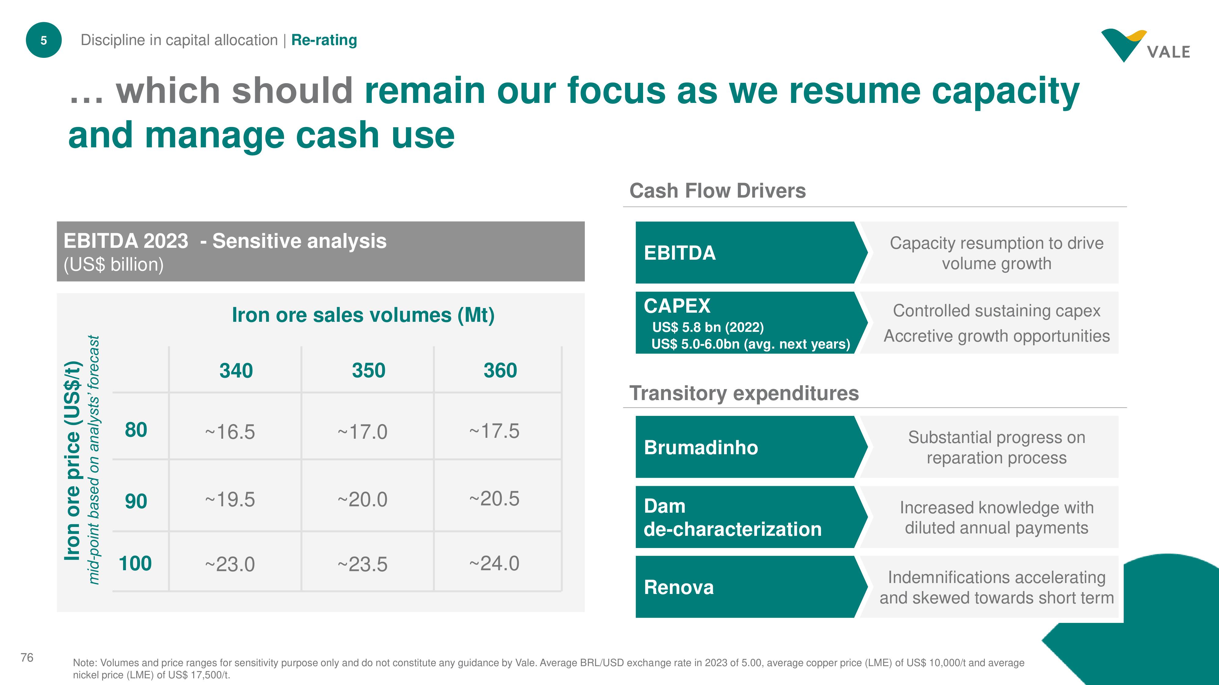 Vale Investor Day Presentation Deck slide image #76