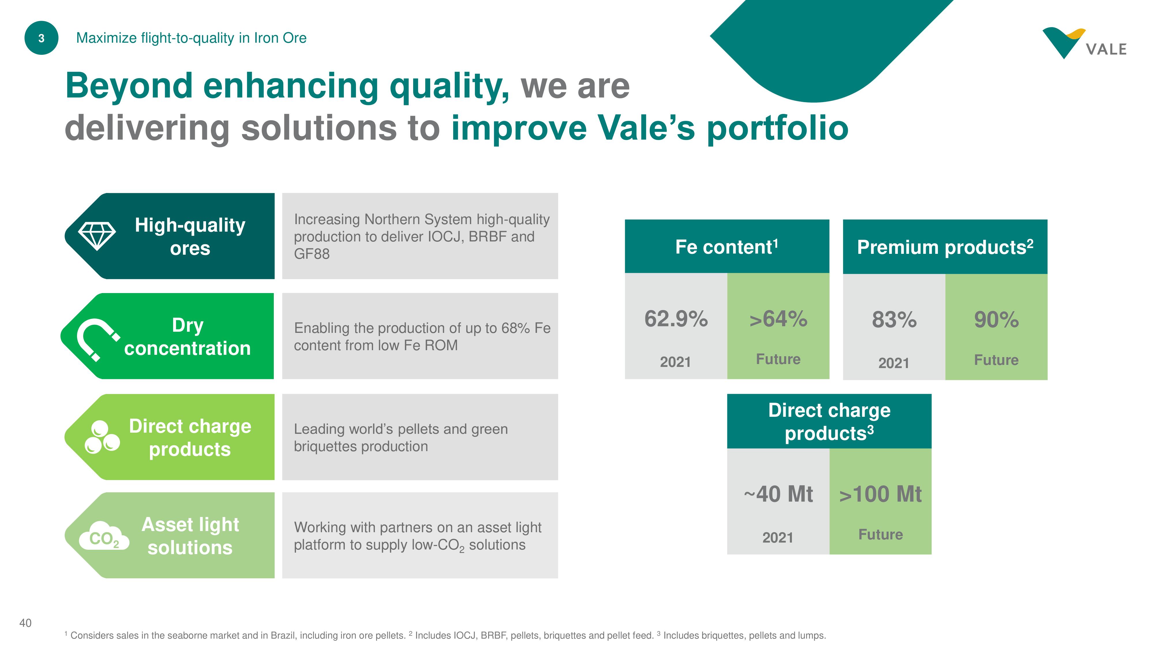 Vale Investor Day Presentation Deck slide image #40