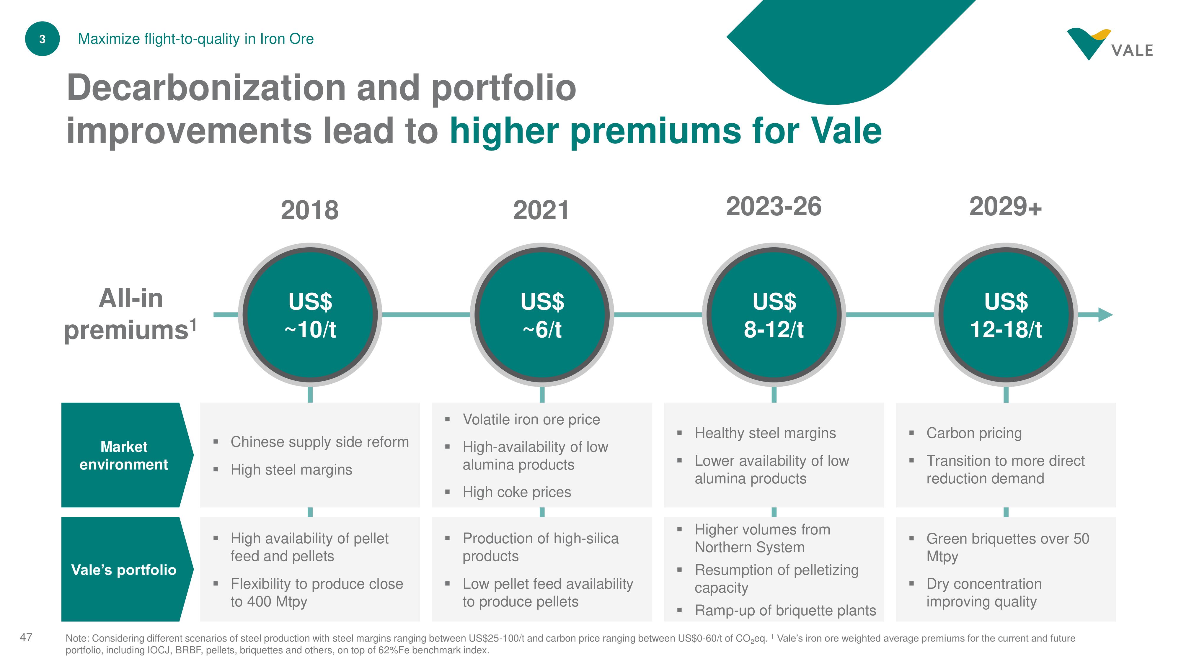 Vale Investor Day Presentation Deck slide image #47