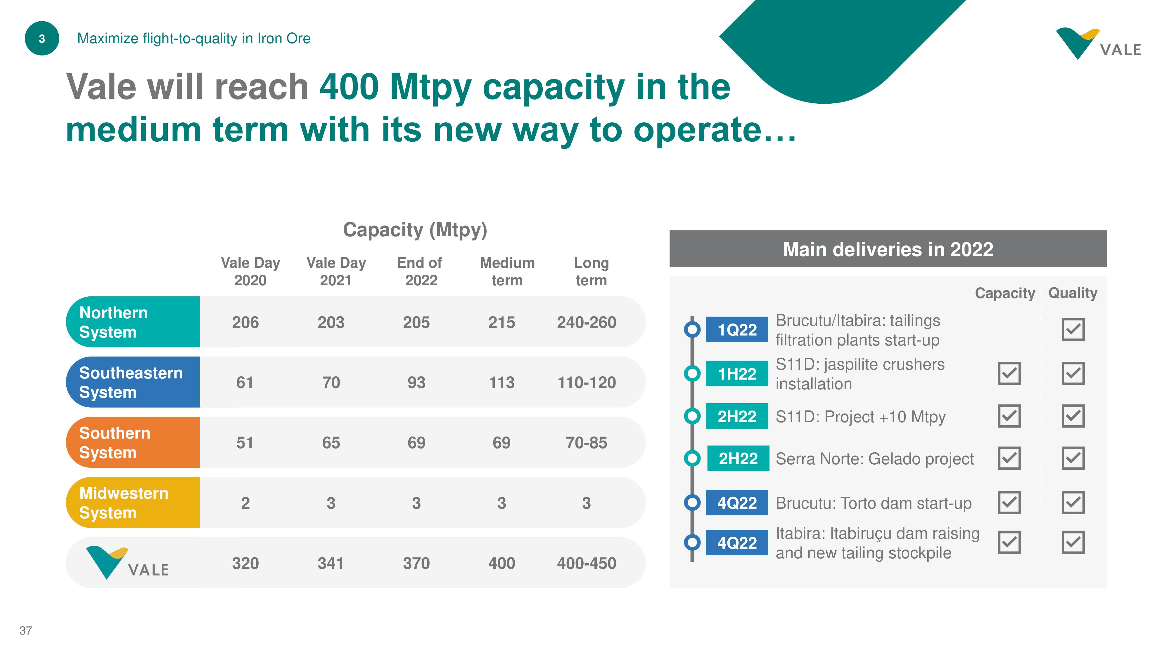 Vale Investor Day Presentation Deck slide image #37