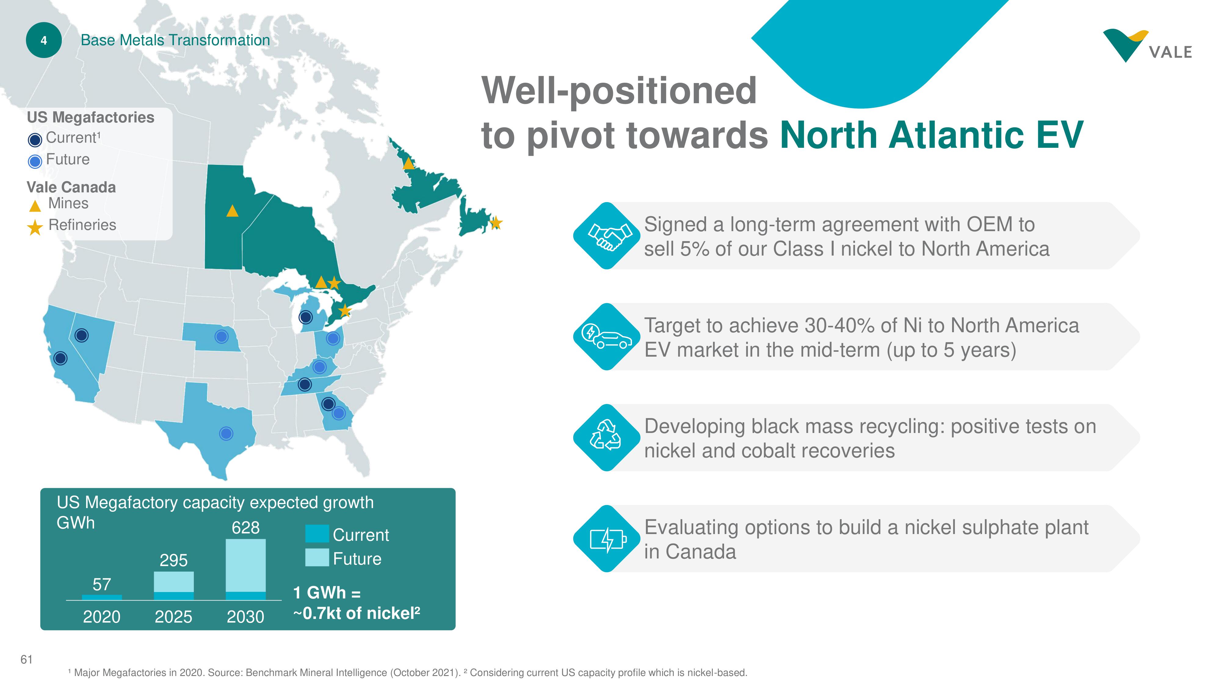 Vale Investor Day Presentation Deck slide image #61