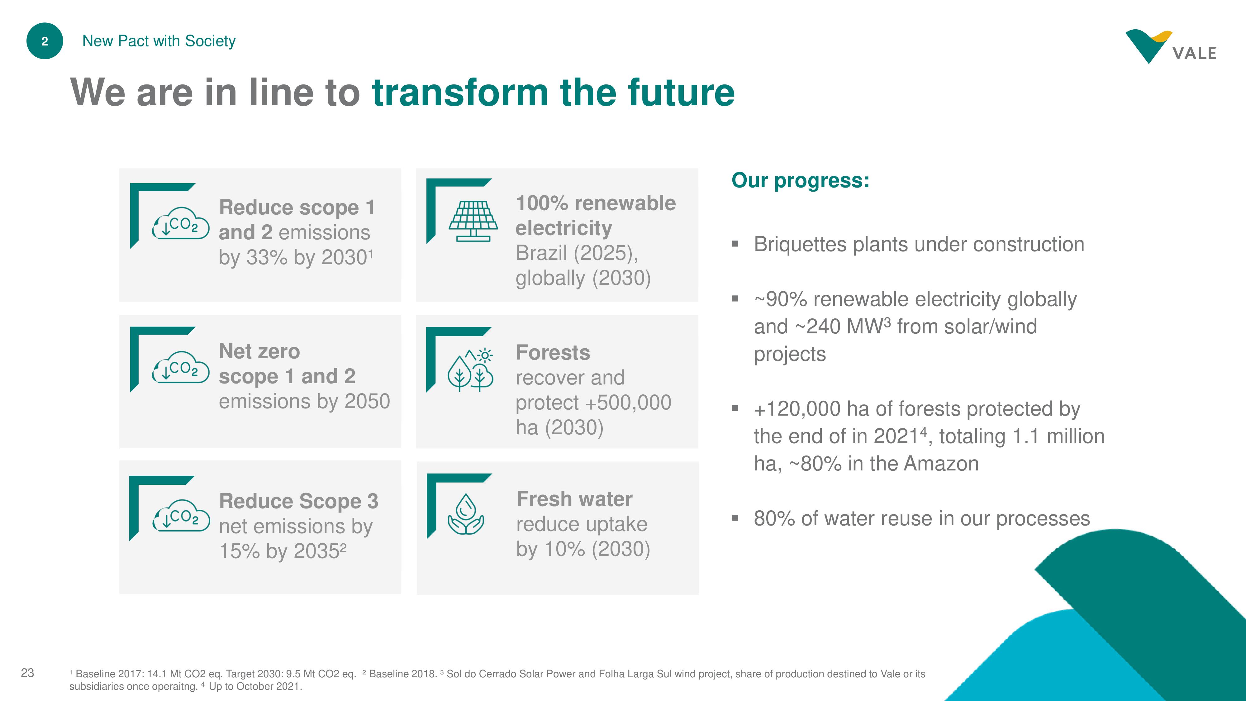 Vale Investor Day Presentation Deck slide image #23