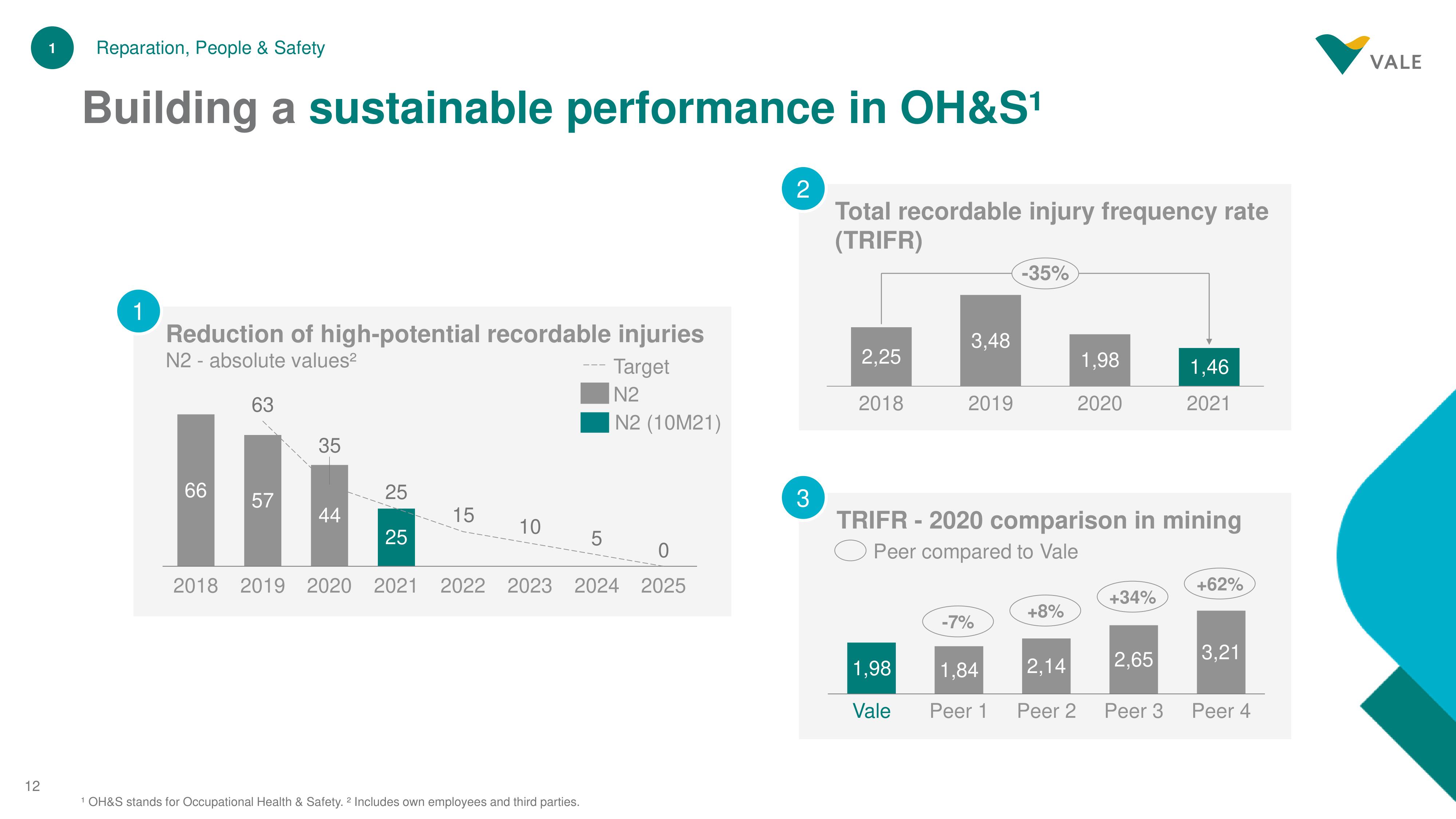 Vale Investor Day Presentation Deck slide image #12