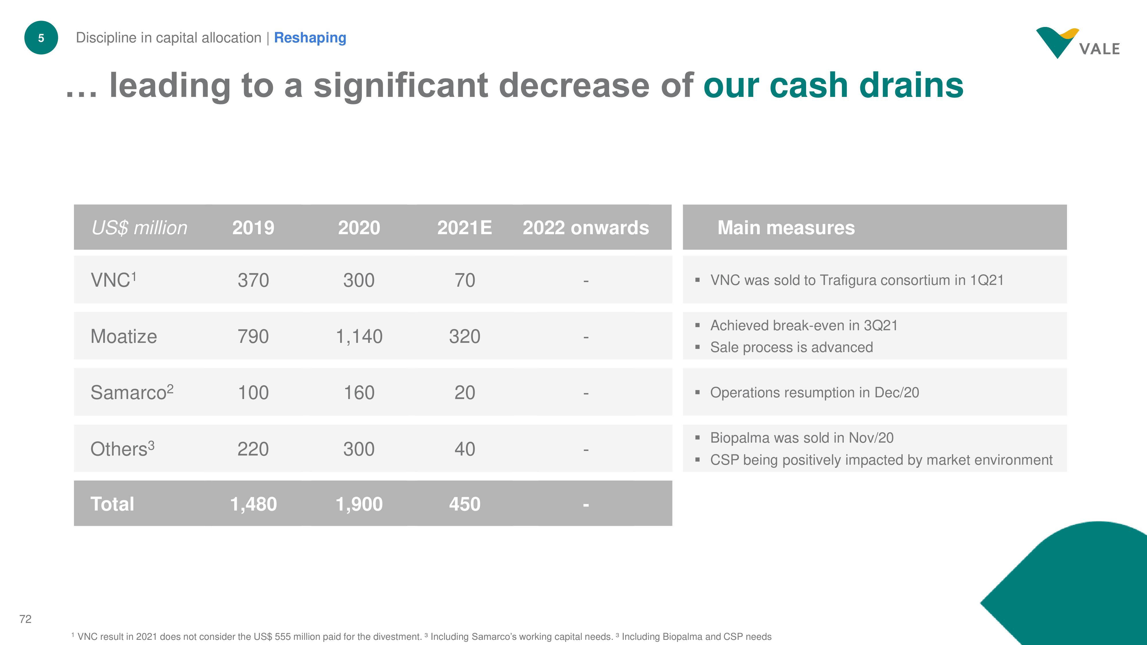 Vale Investor Day Presentation Deck slide image #72