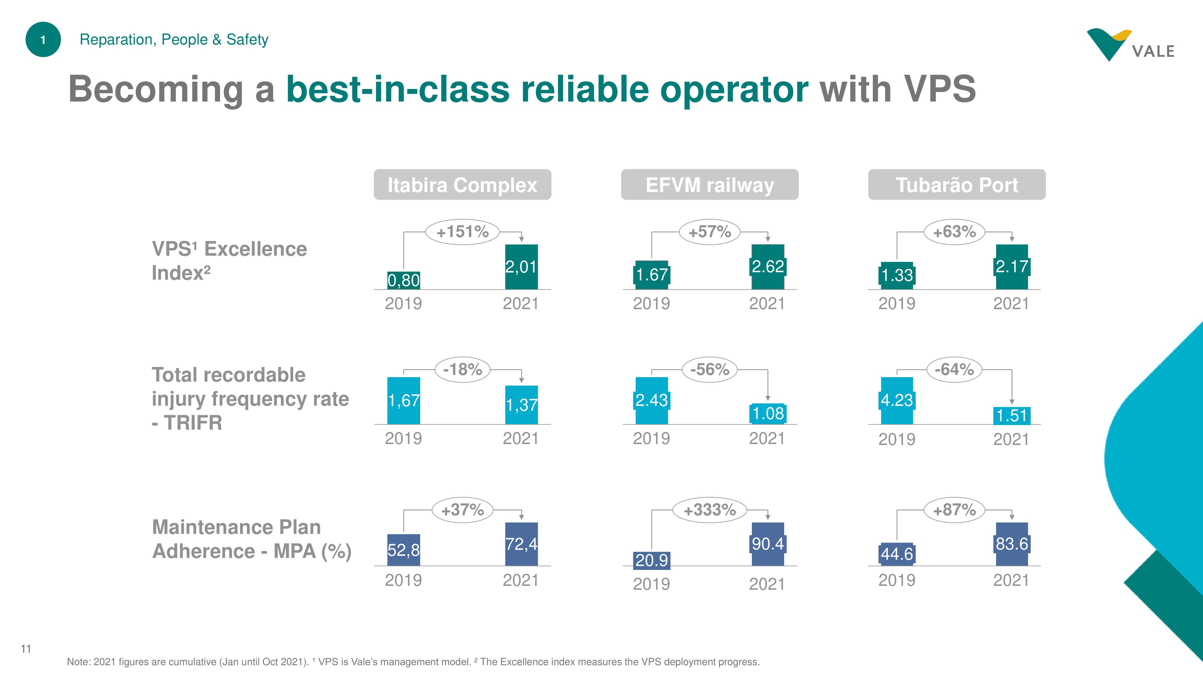 Vale Investor Day Presentation Deck slide image #11