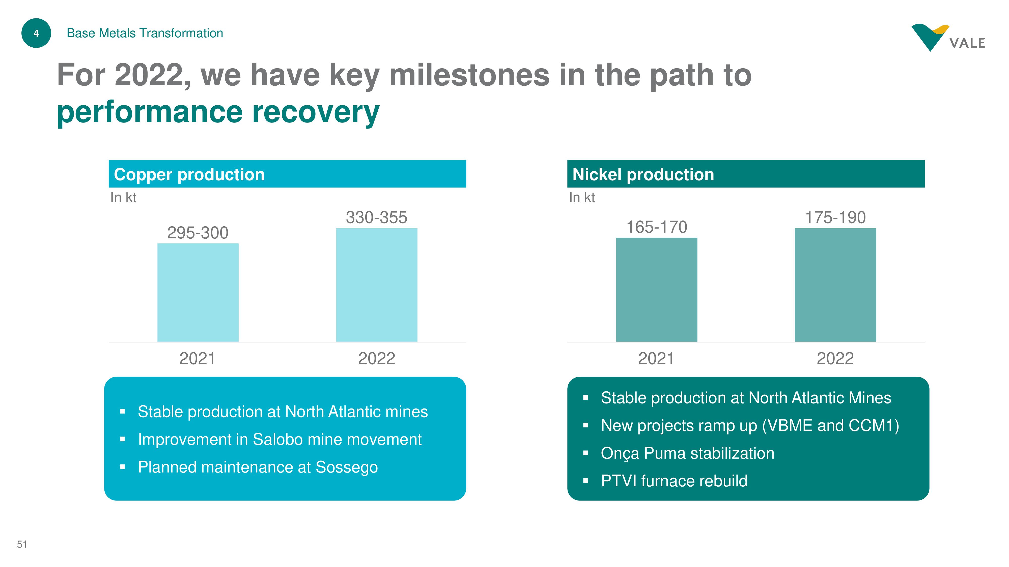 Vale Investor Day Presentation Deck slide image #51