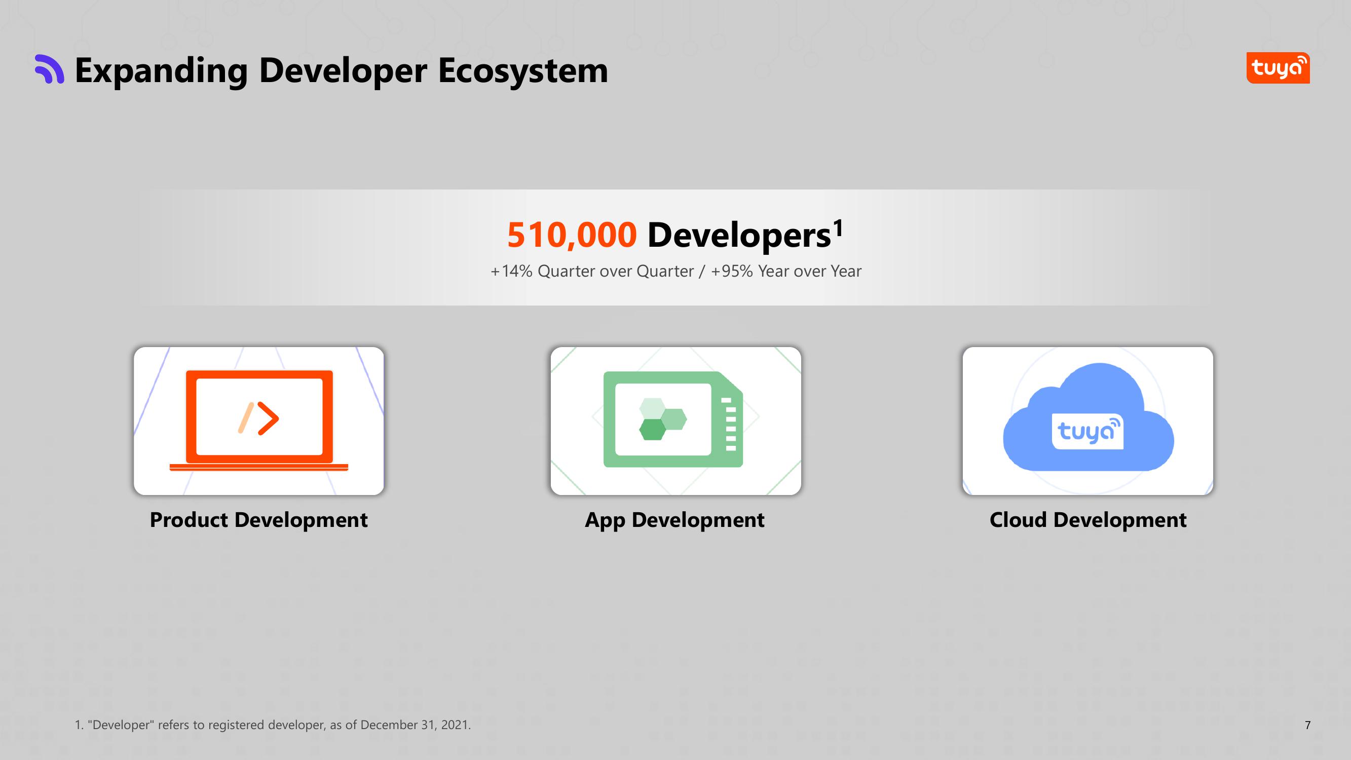 Tuya Results Presentation Deck slide image #8