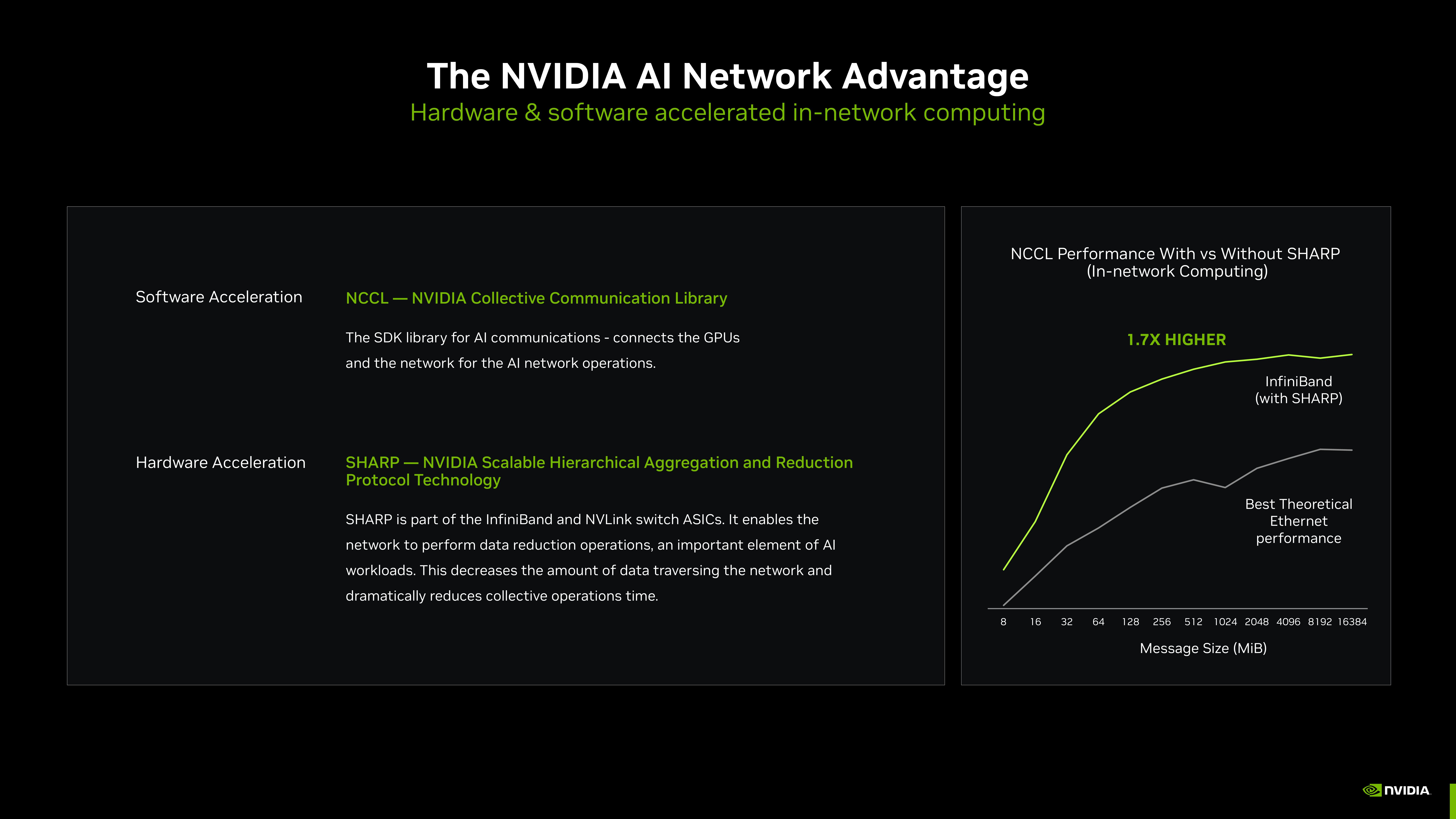 NVIDIA Investor Presentation Deck slide image #5