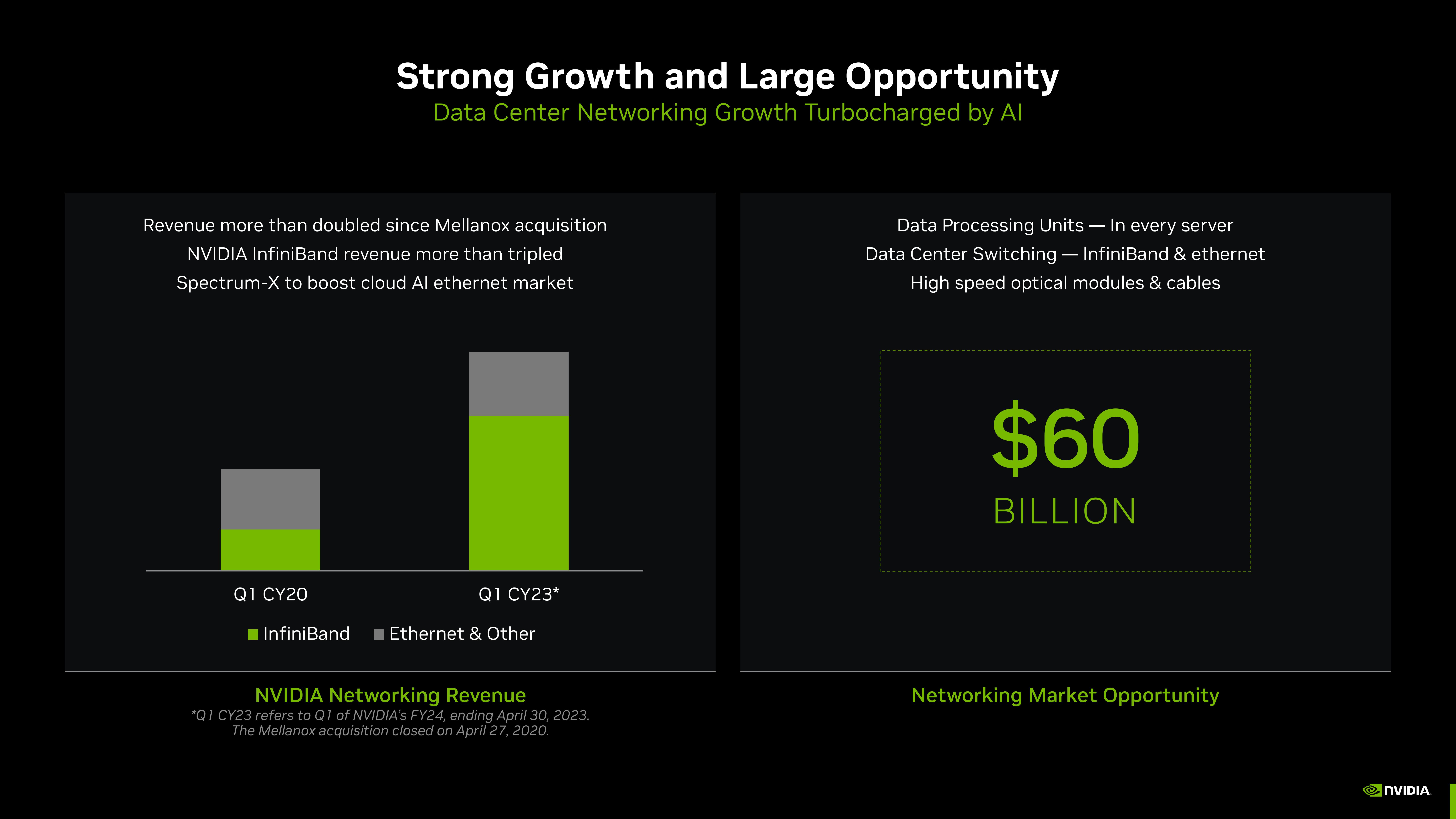 NVIDIA Investor Presentation Deck slide image #10