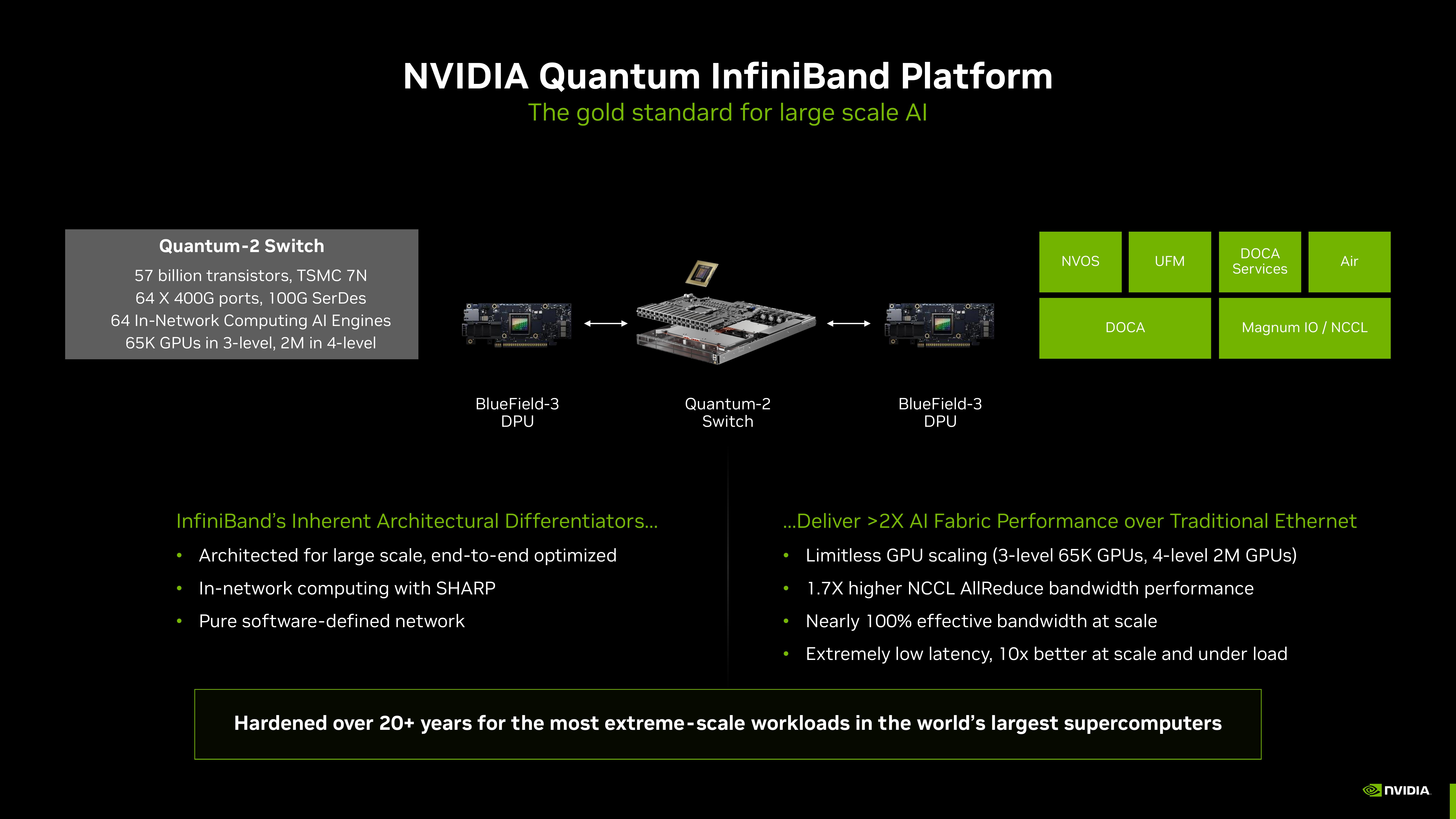 NVIDIA Investor Presentation Deck slide image #8