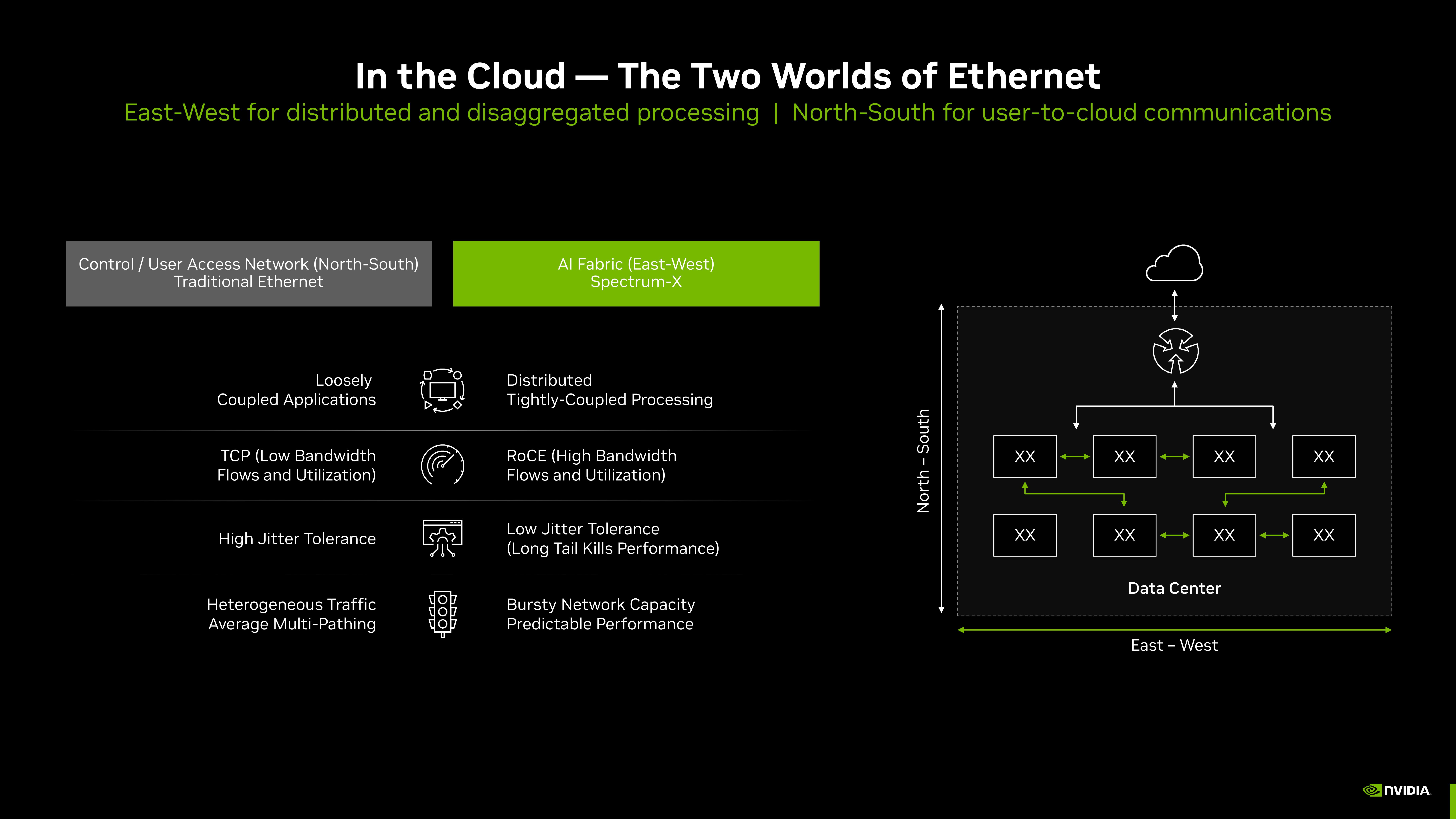 NVIDIA Investor Presentation Deck slide image #6