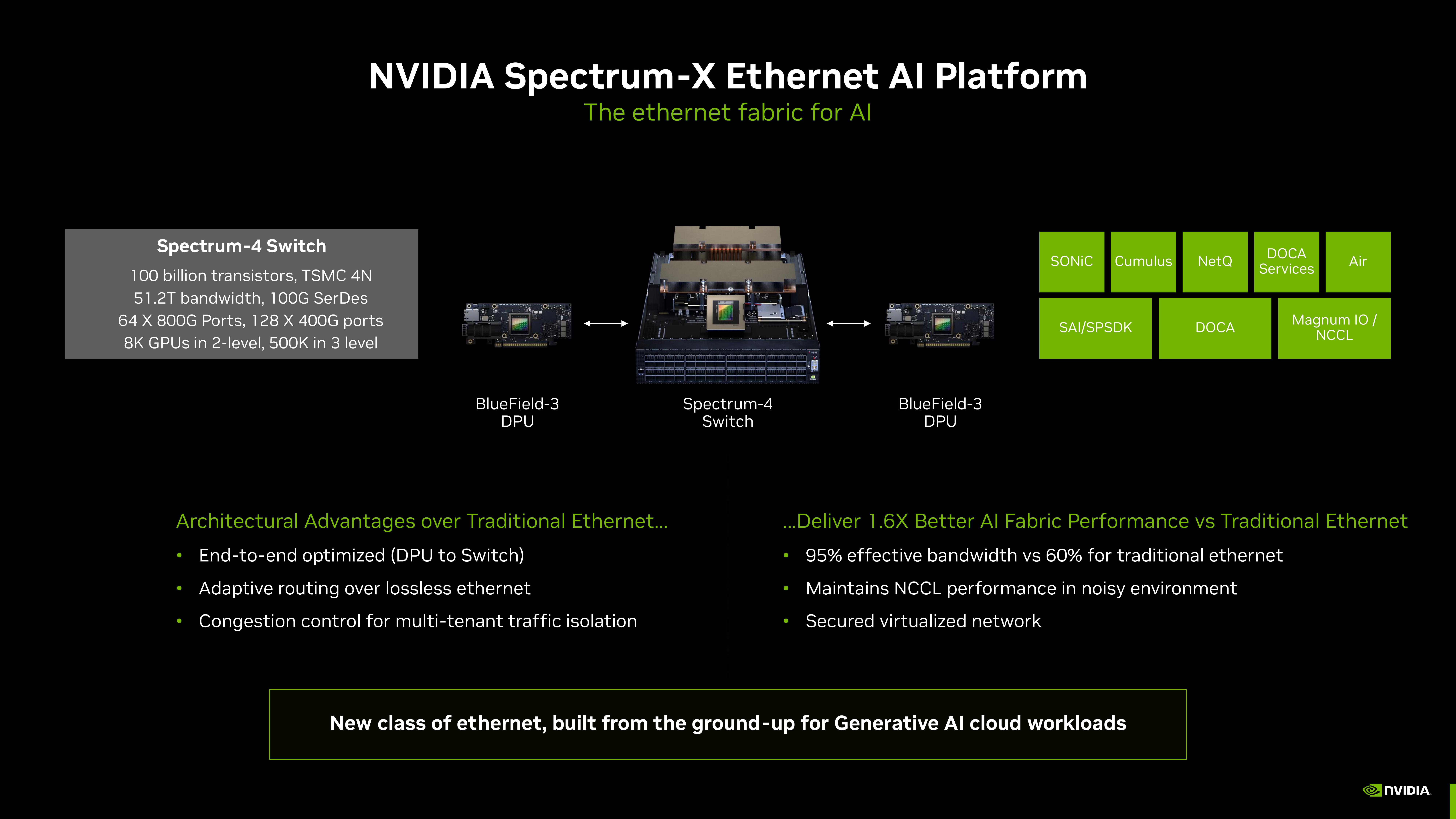 NVIDIA Investor Presentation Deck slide image #7