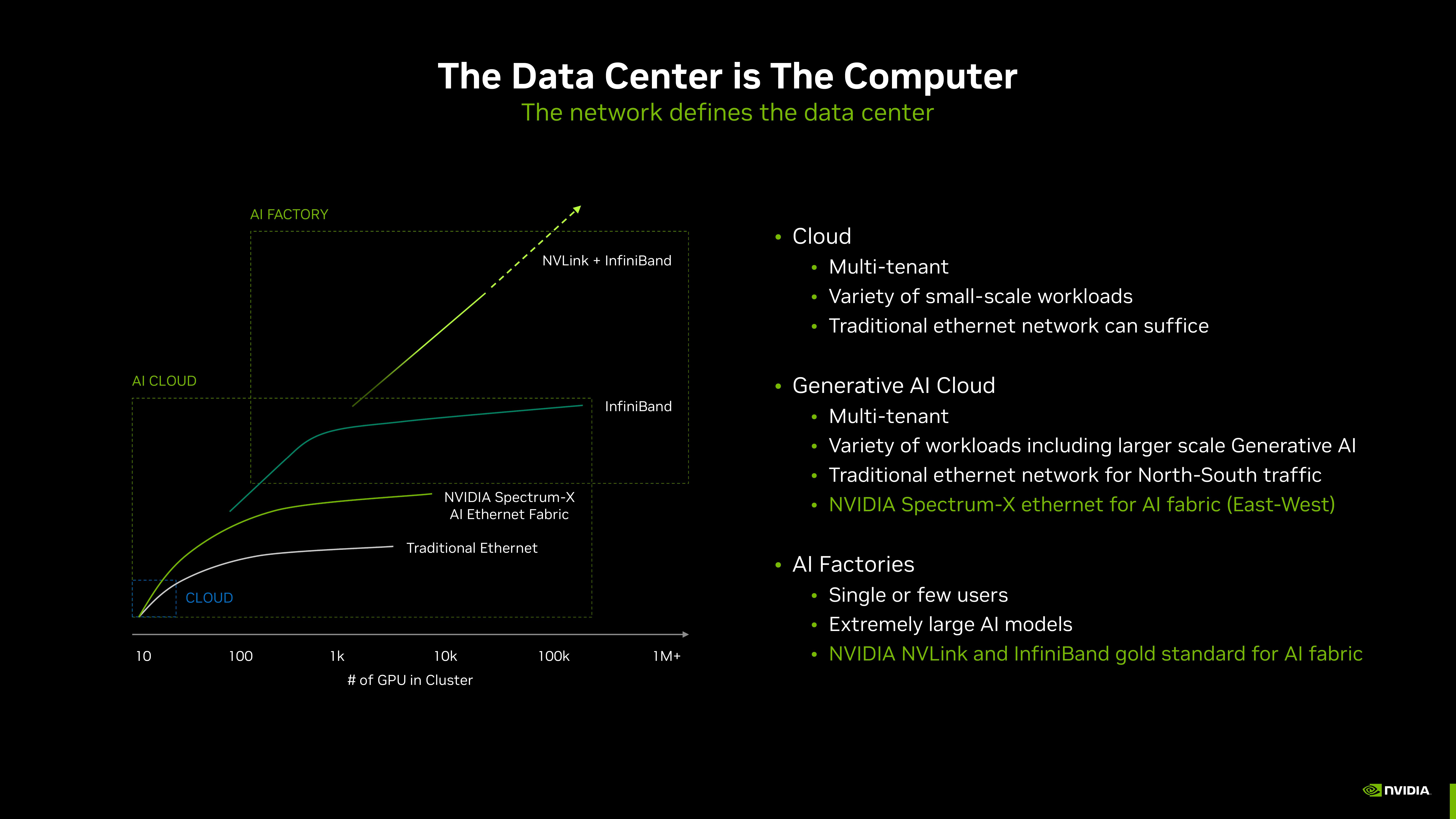 NVIDIA Investor Presentation Deck slide image #4