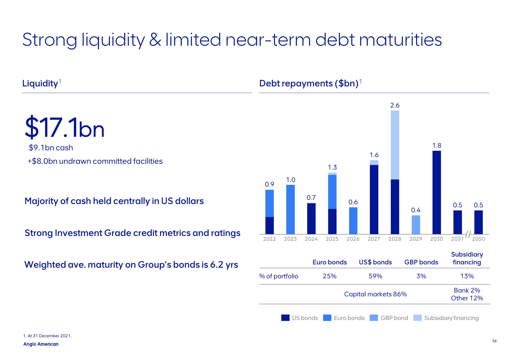 AngloAmerican Results Presentation Deck slide image #54