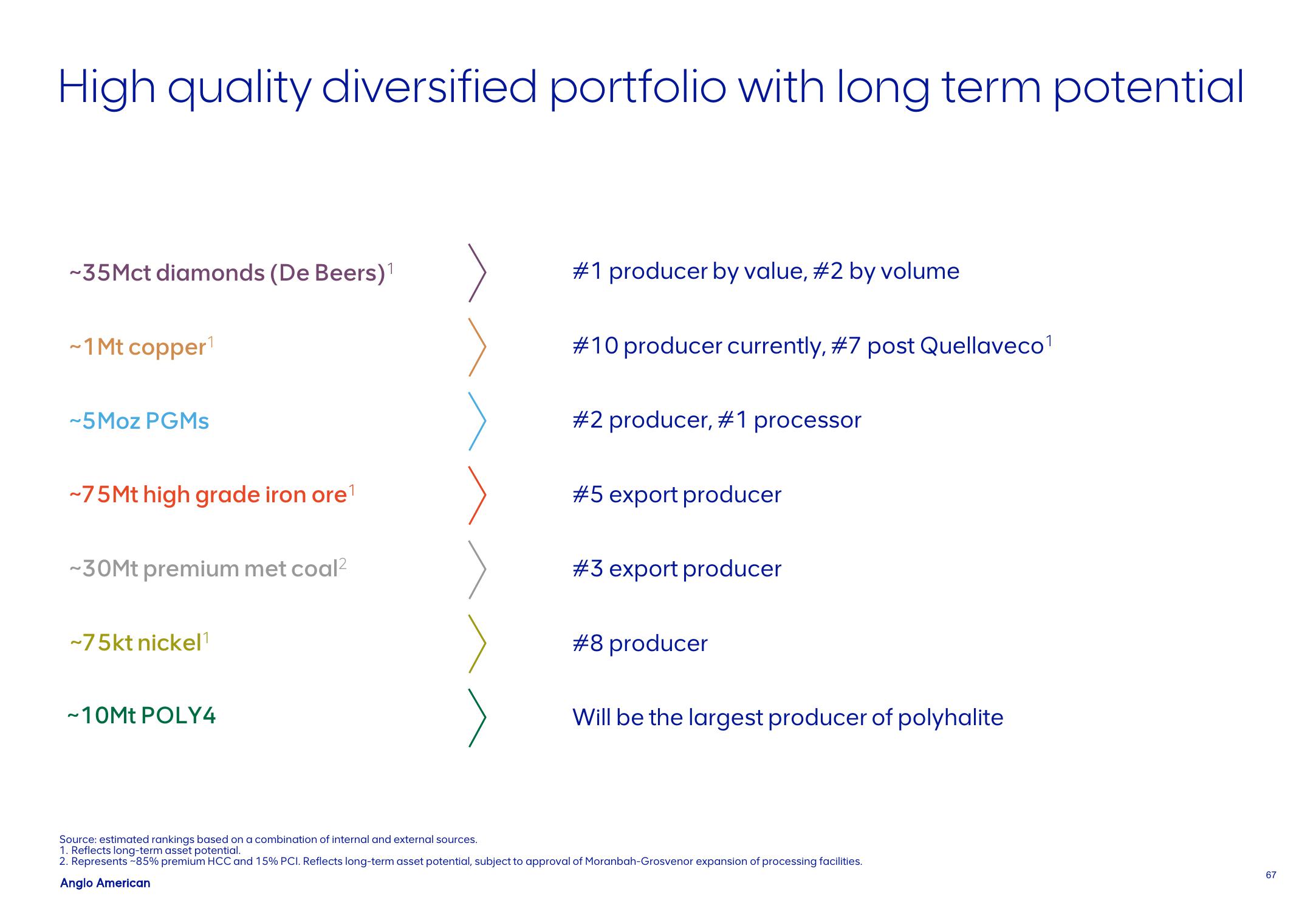 AngloAmerican Results Presentation Deck slide image #67