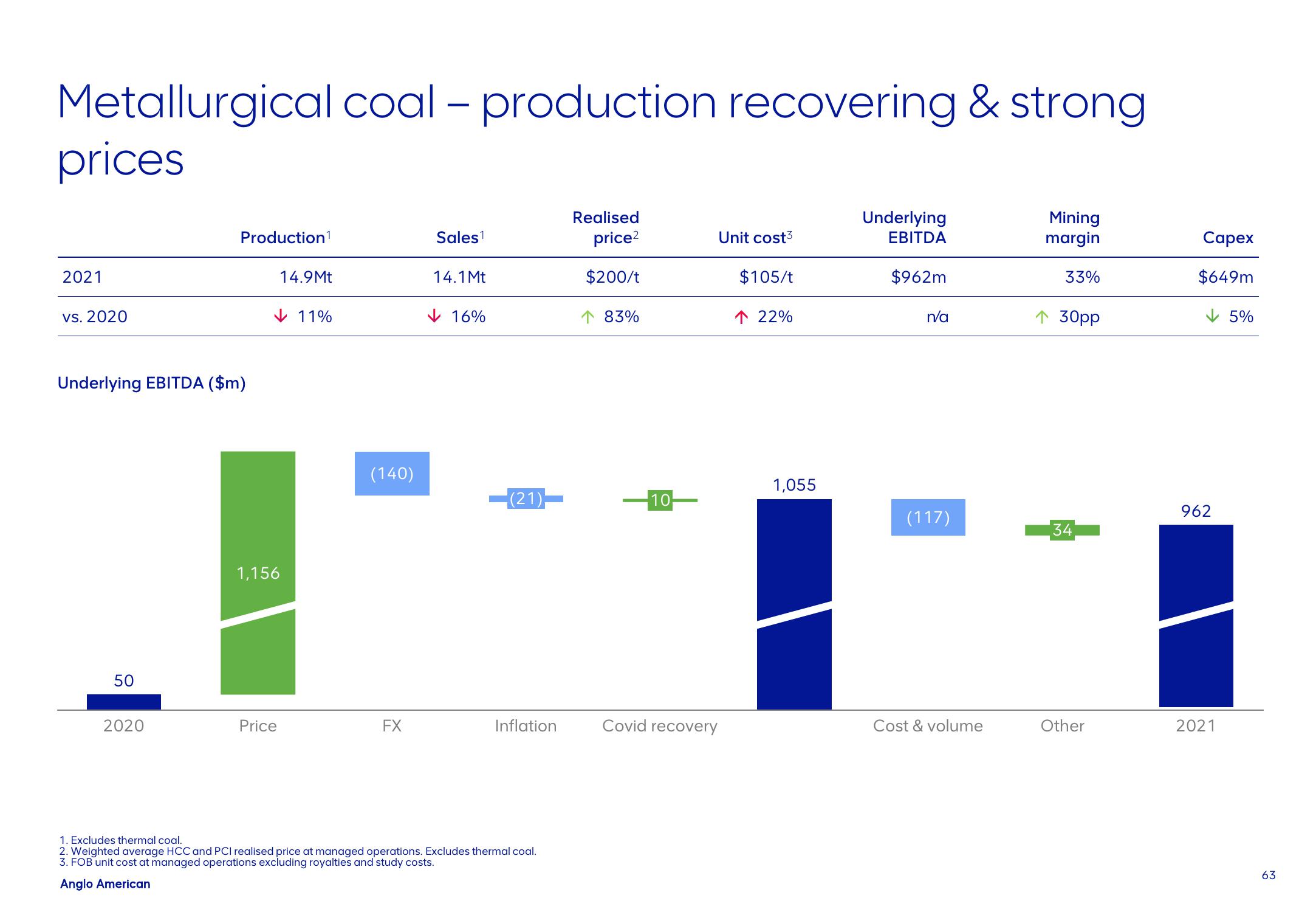 AngloAmerican Results Presentation Deck slide image #63