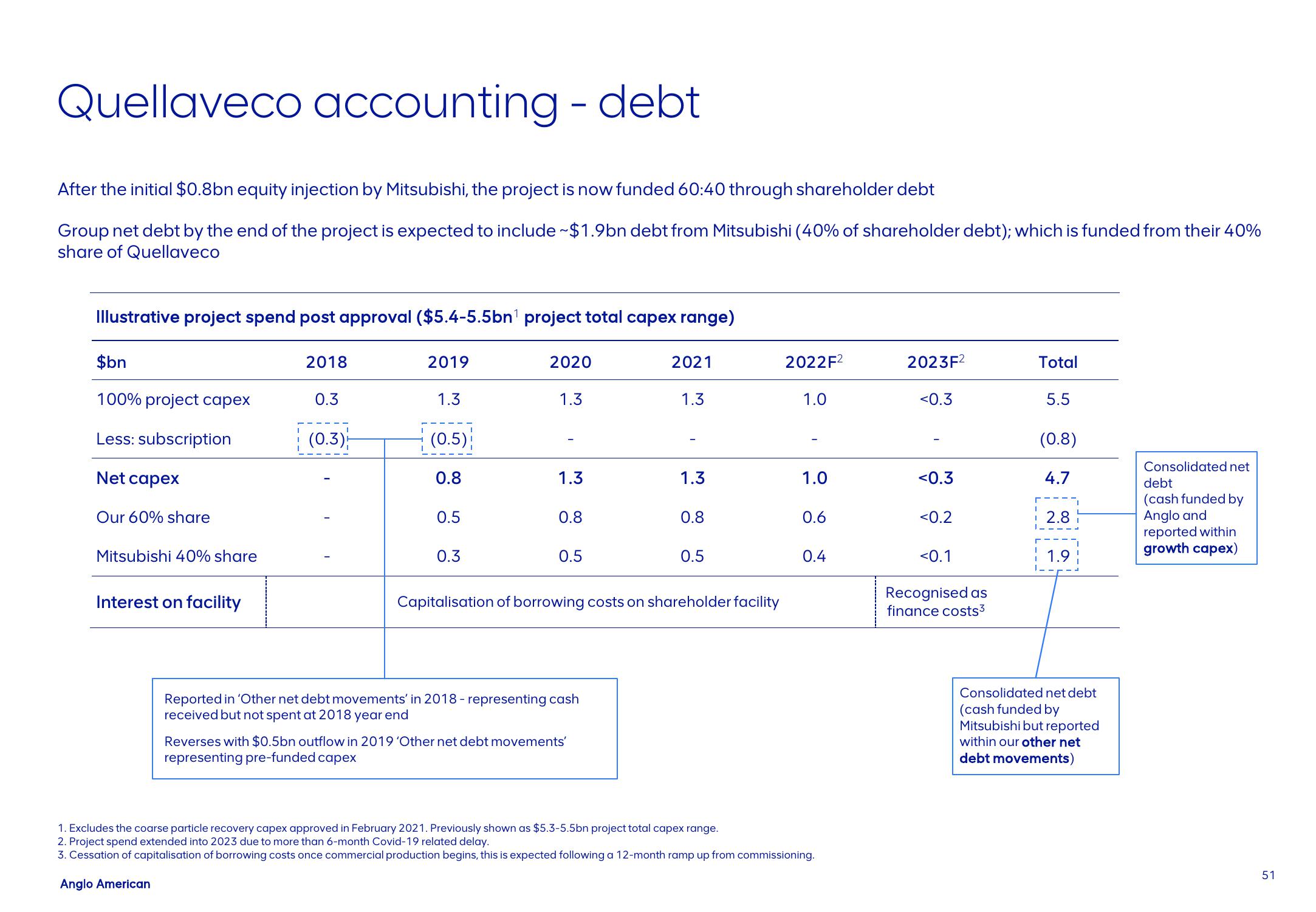 AngloAmerican Results Presentation Deck slide image #51