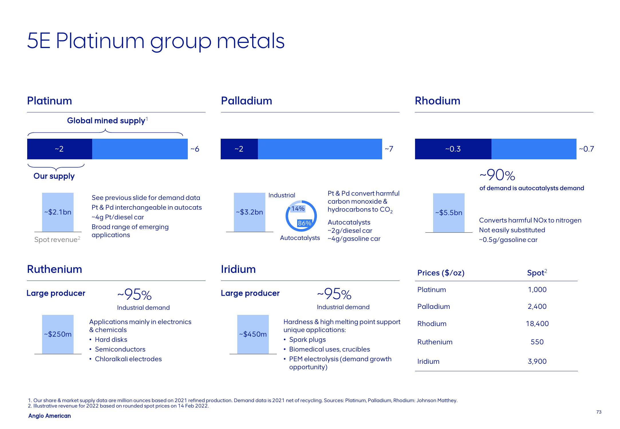 AngloAmerican Results Presentation Deck slide image #73