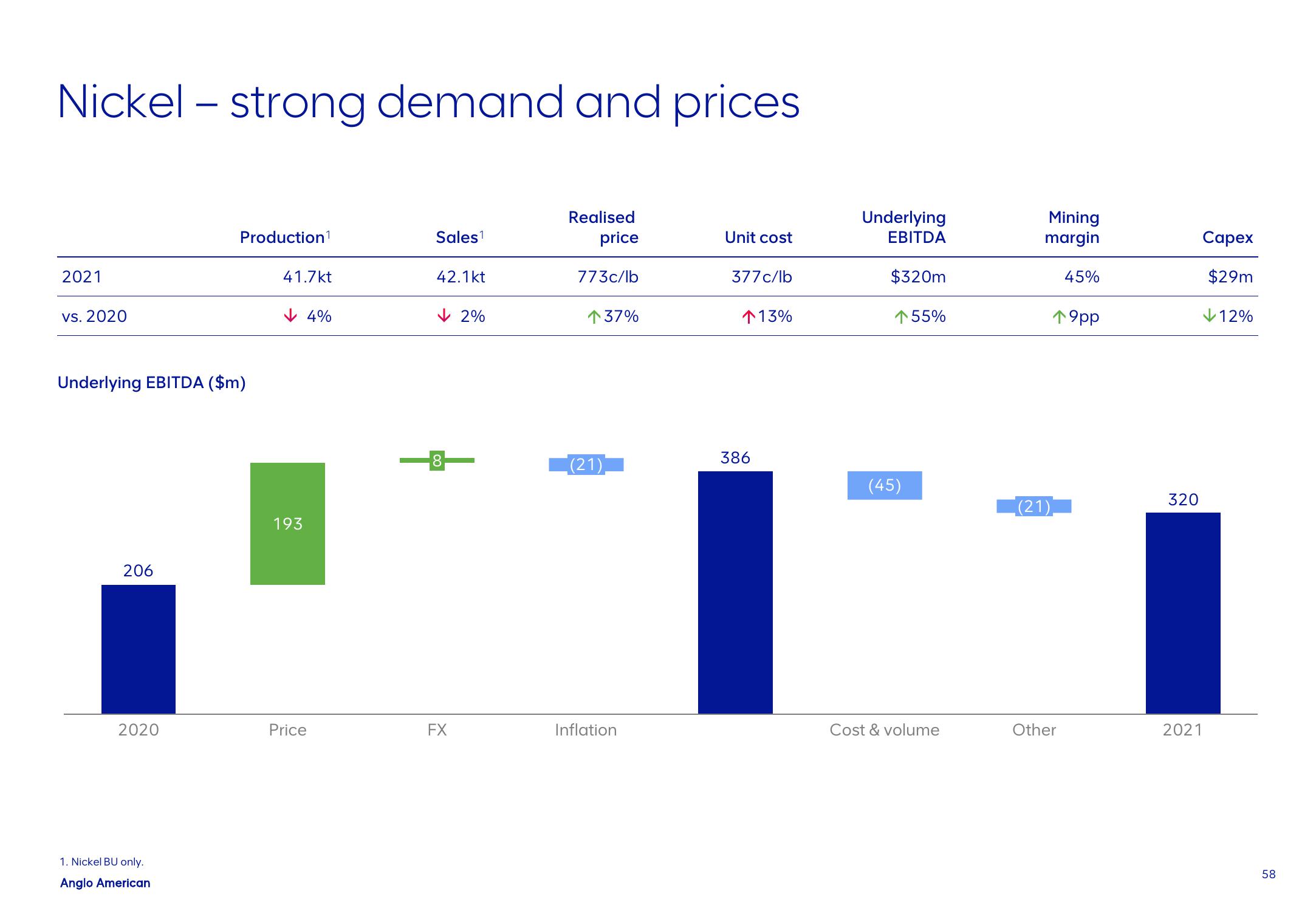 AngloAmerican Results Presentation Deck slide image #58