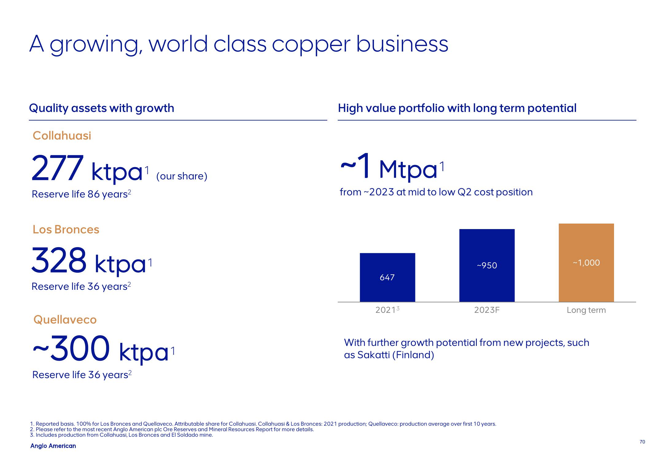 AngloAmerican Results Presentation Deck slide image #70