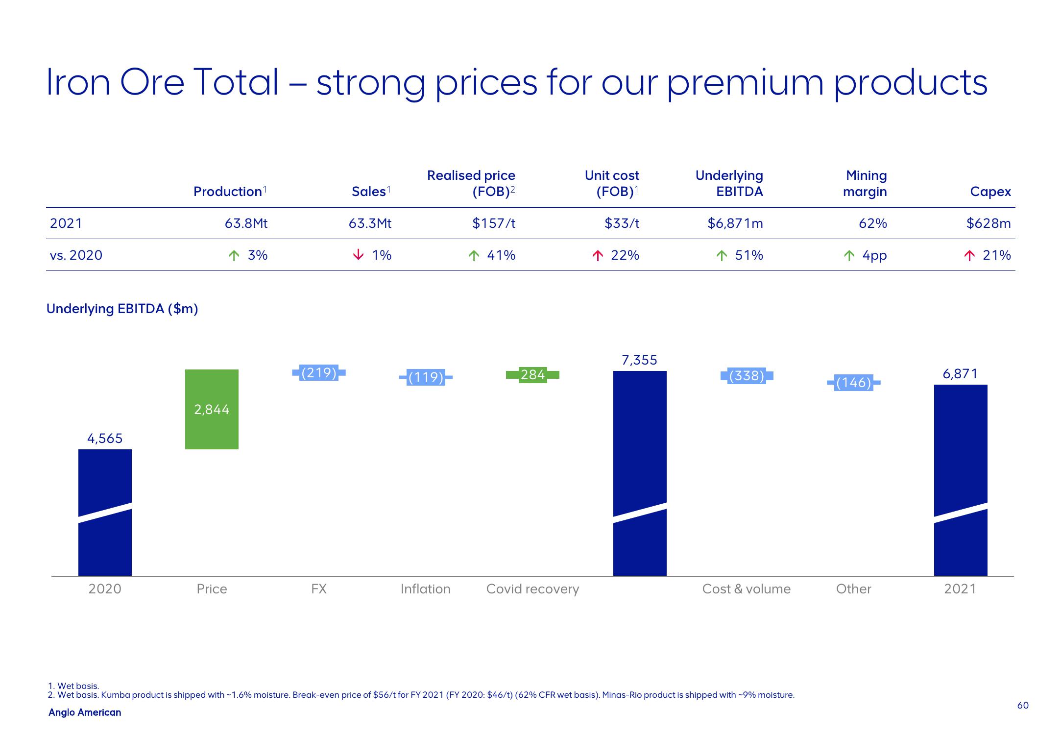 AngloAmerican Results Presentation Deck slide image #60