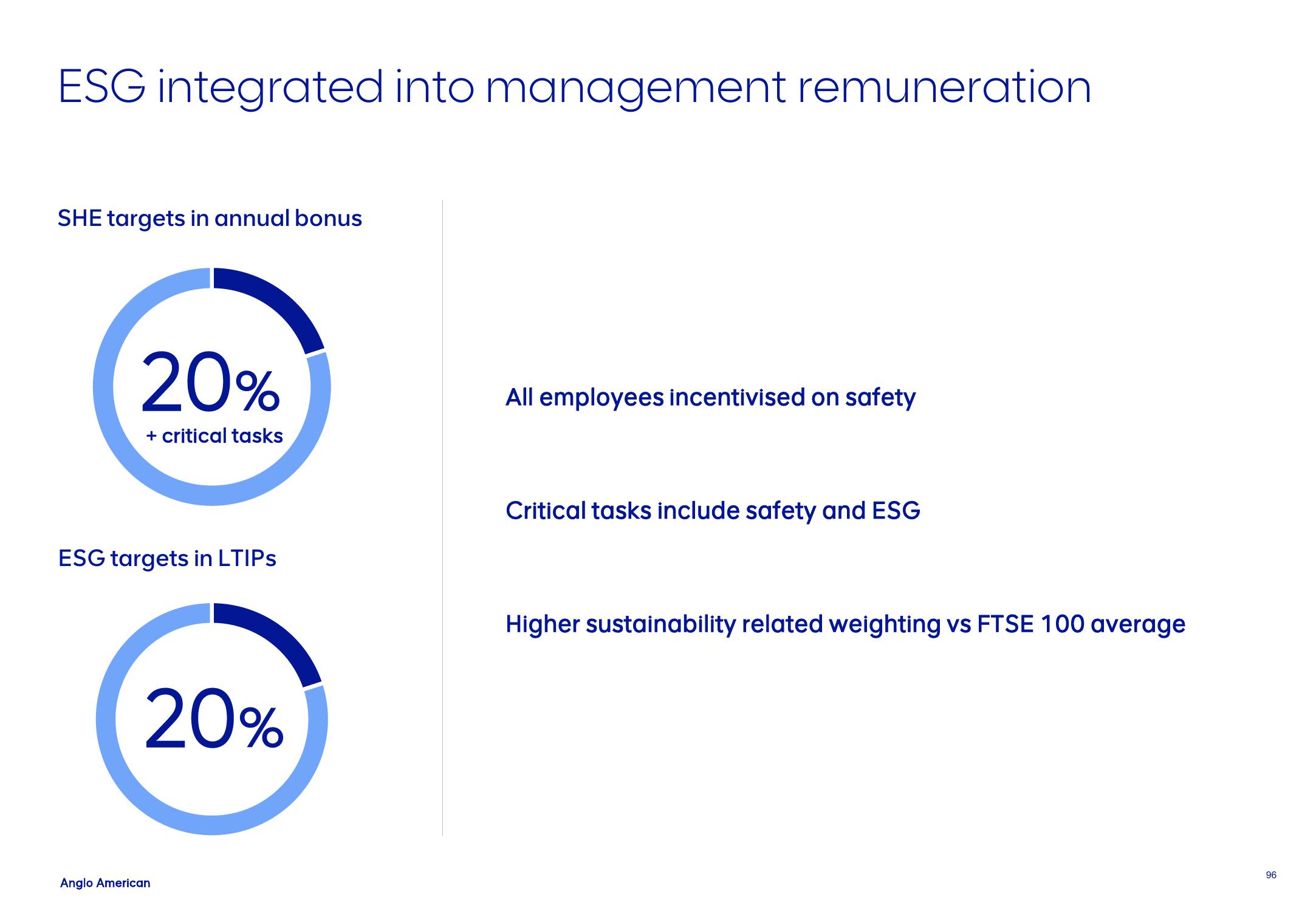 AngloAmerican Results Presentation Deck slide image #96