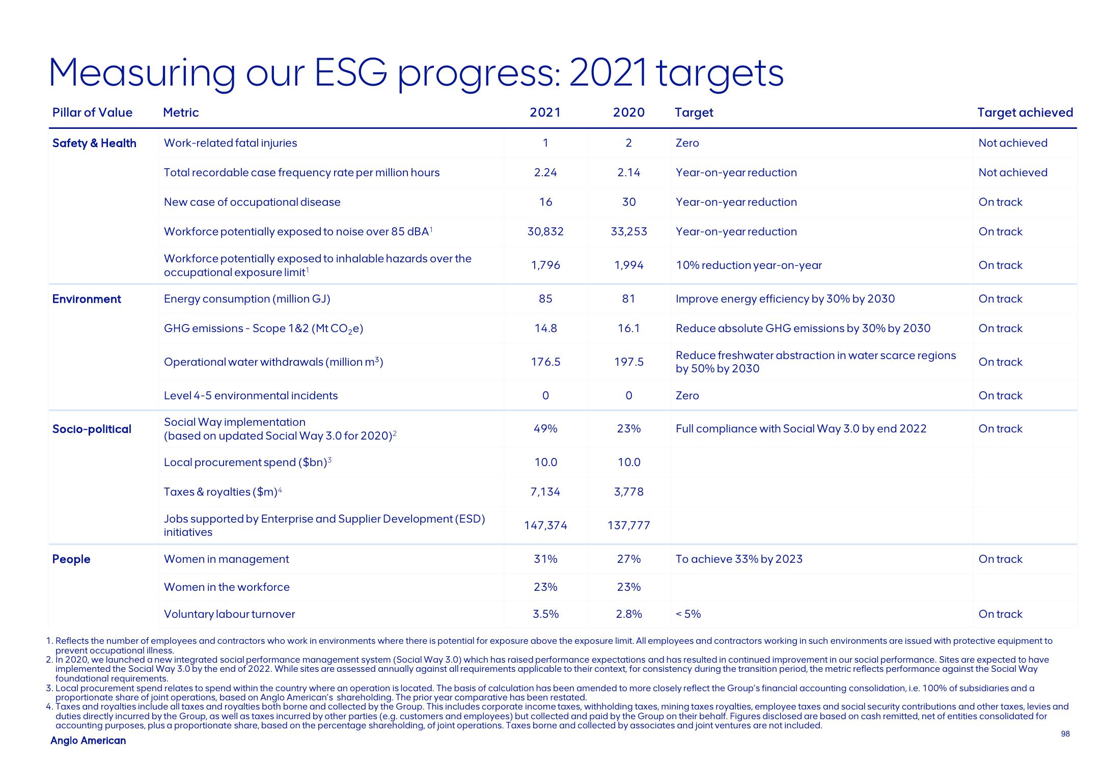 AngloAmerican Results Presentation Deck slide image #98