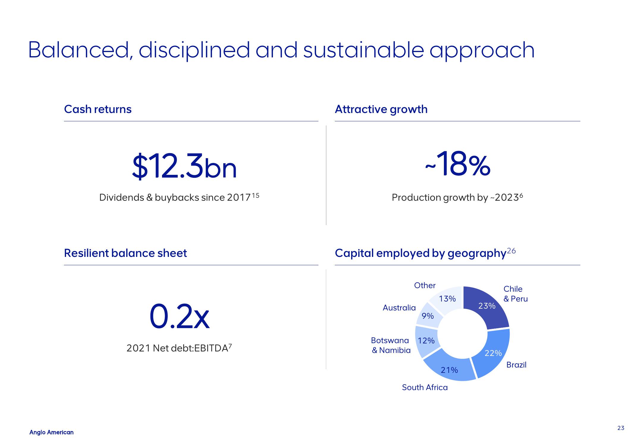 AngloAmerican Results Presentation Deck slide image #23